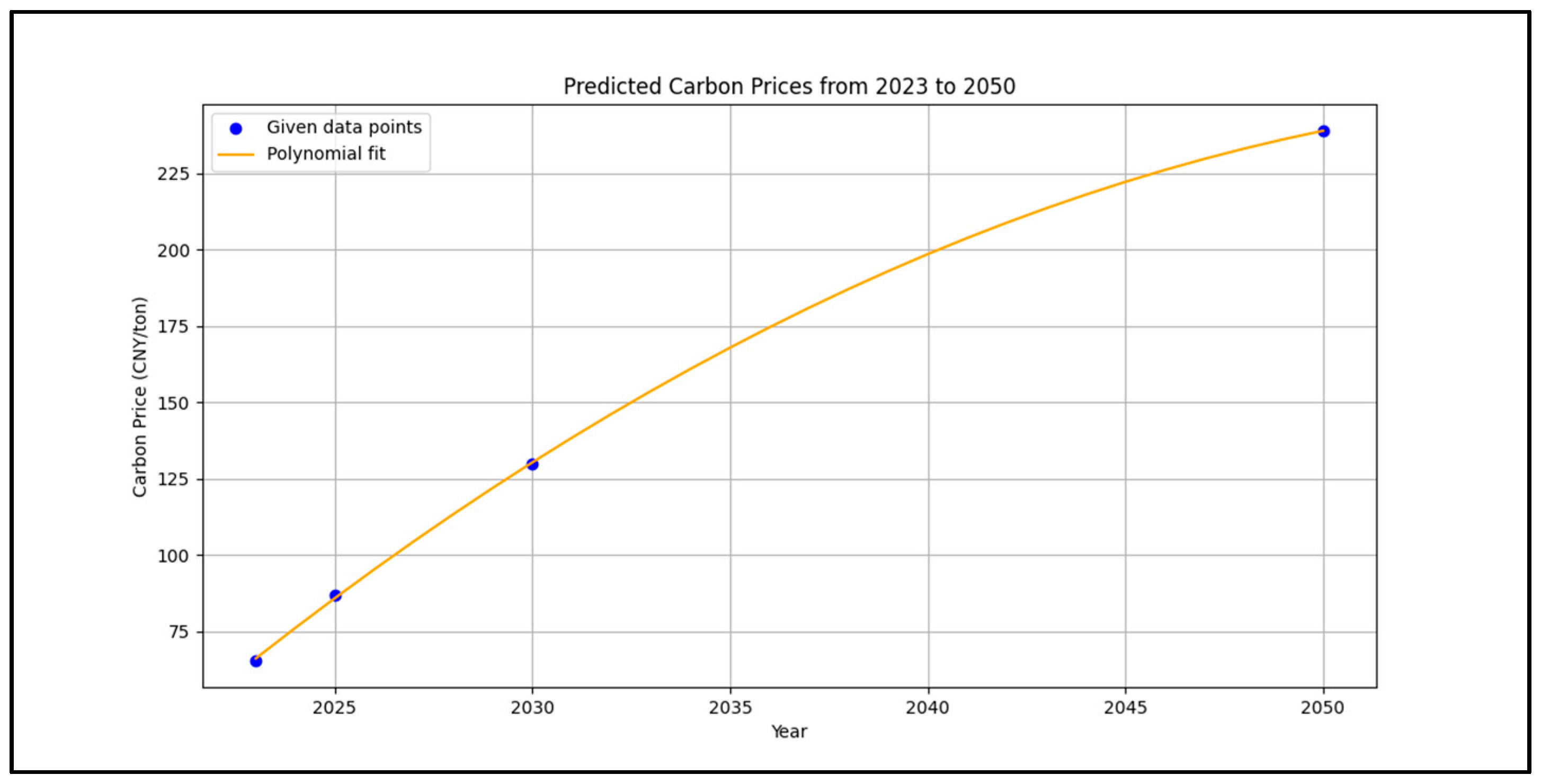 Energies 17 04117 g004