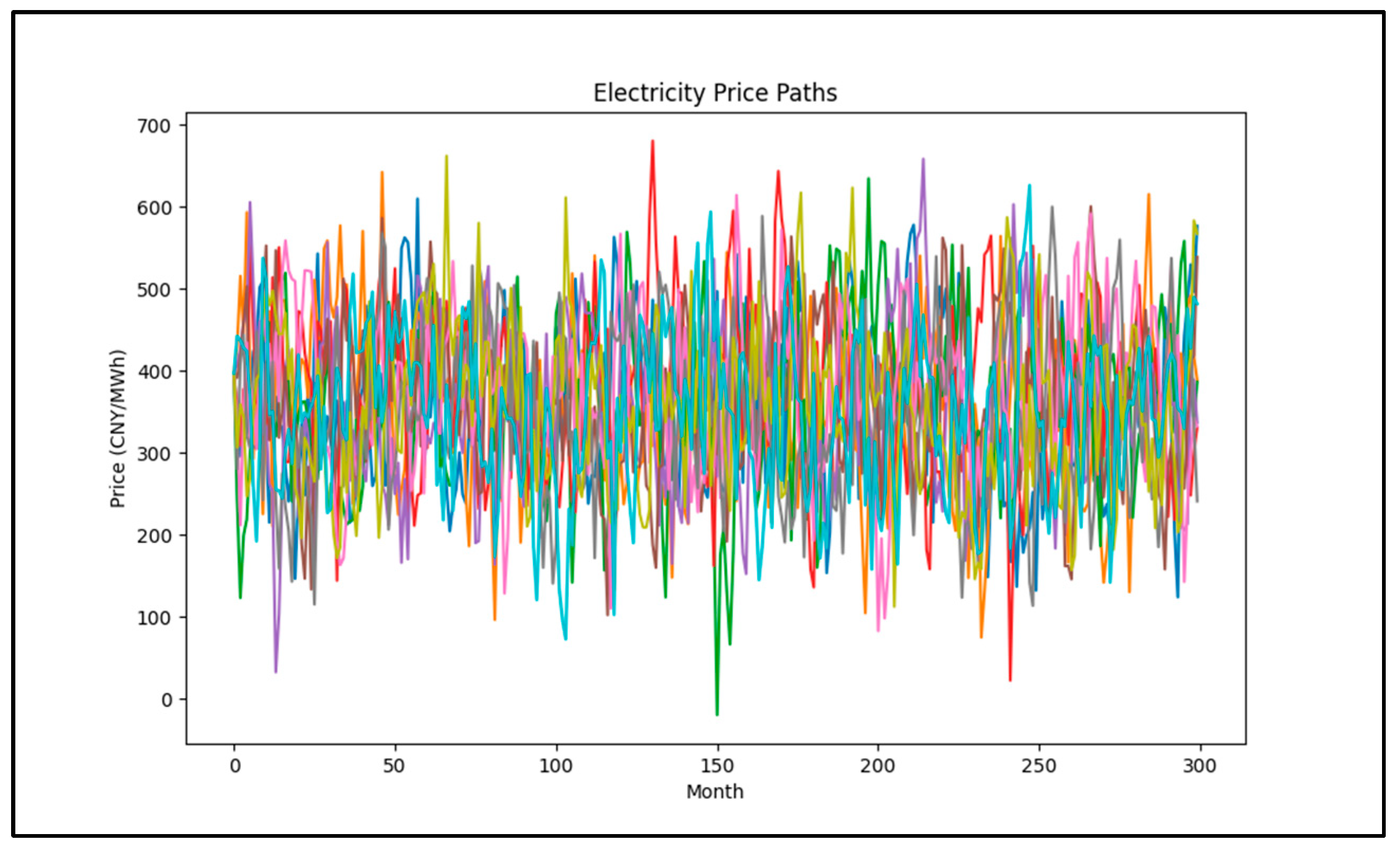 Energies 17 04117 g005