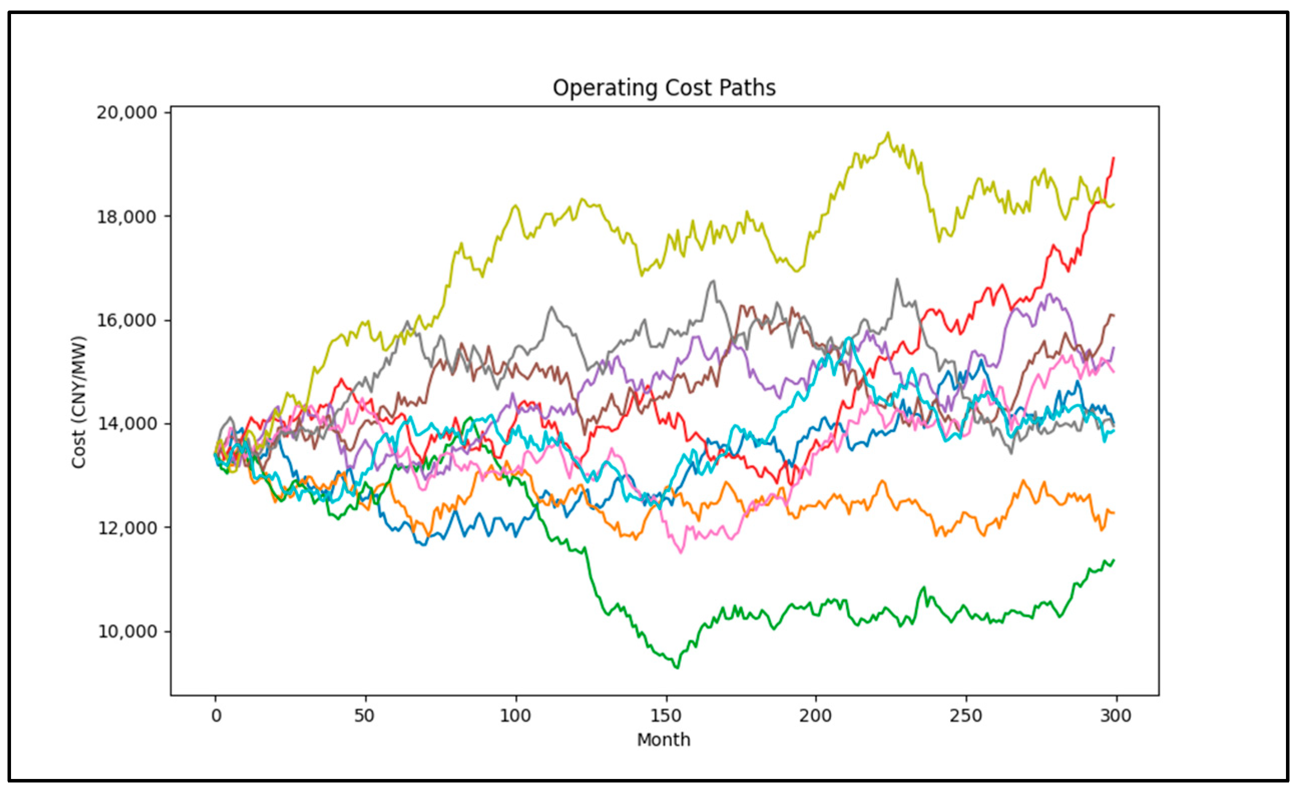Energies 17 04117 g006