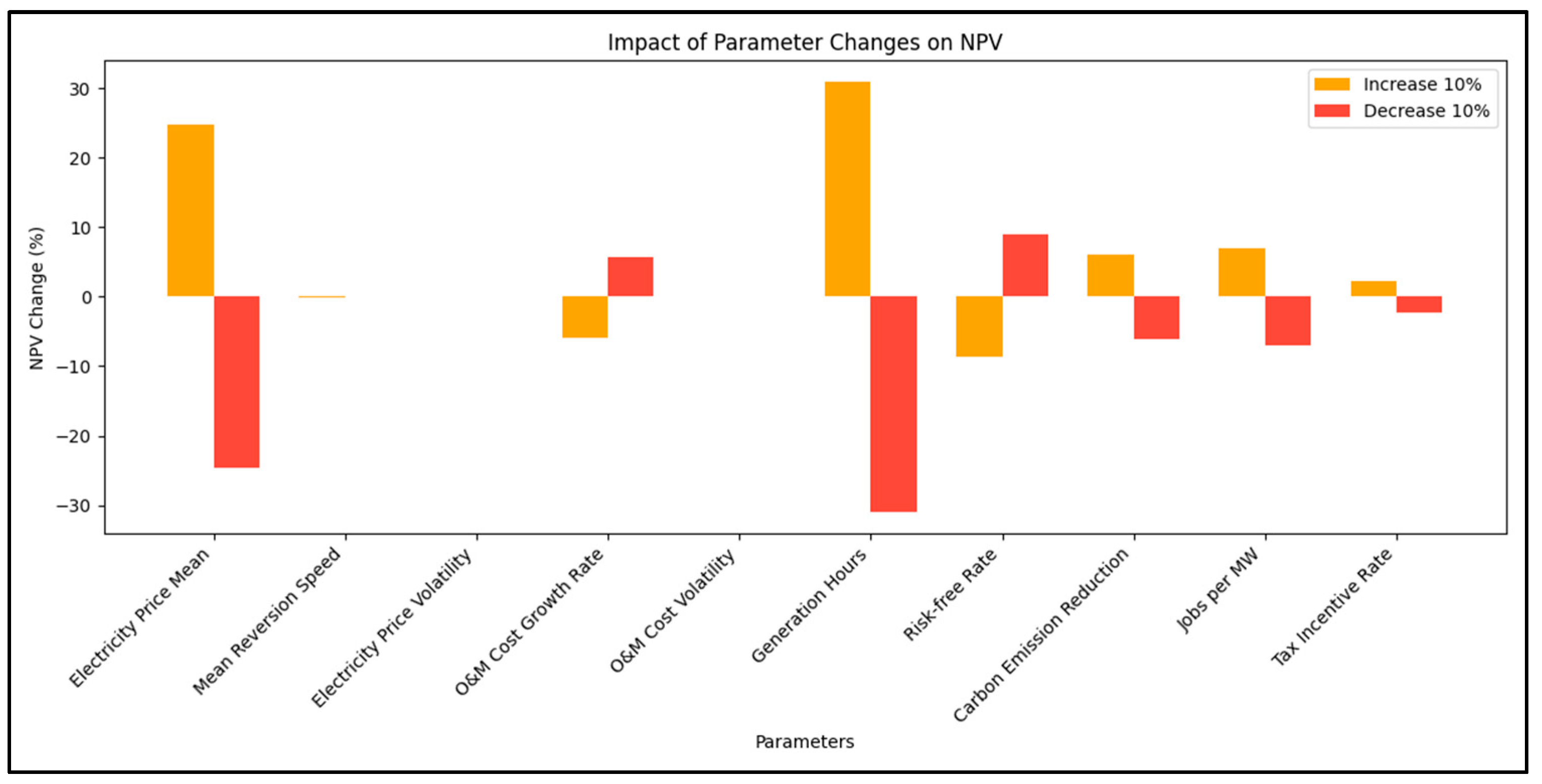 Energies 17 04117 g013