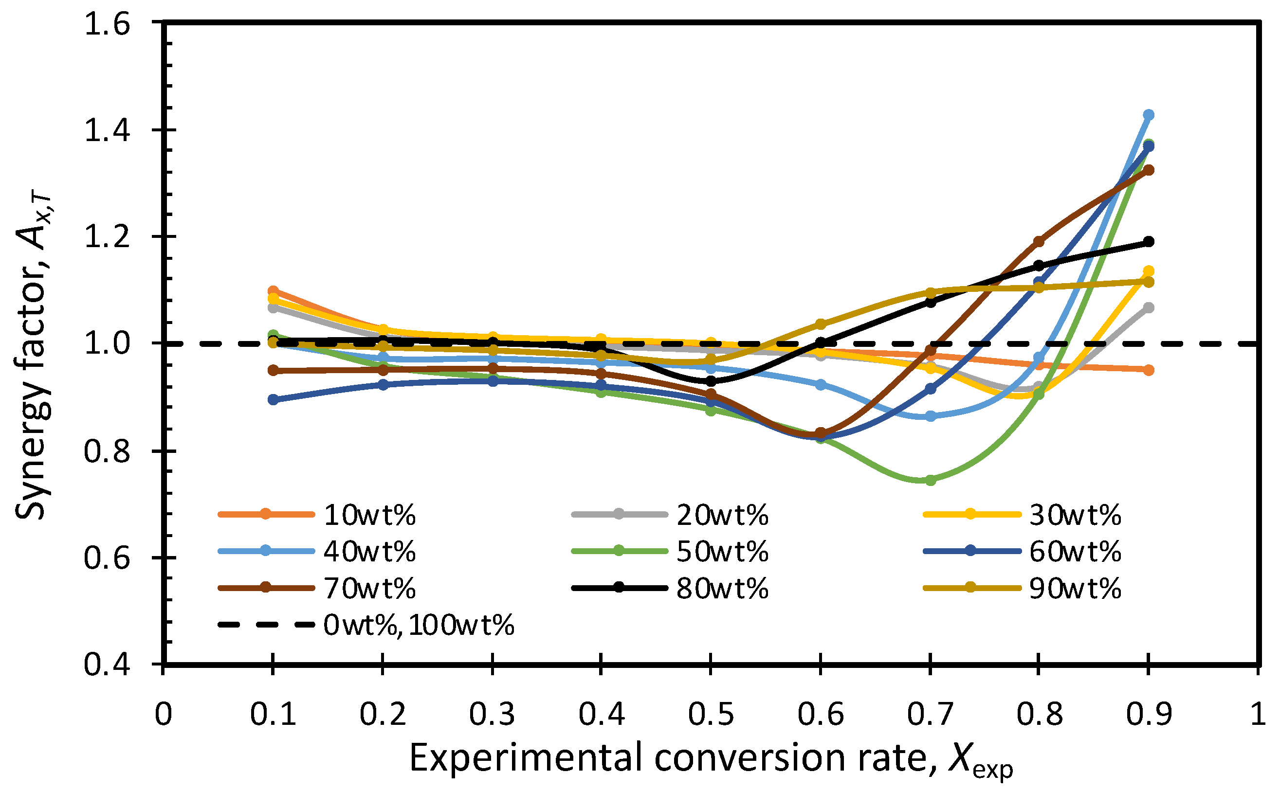 Energies 17 04122 g007 Energies 17 04122 g007