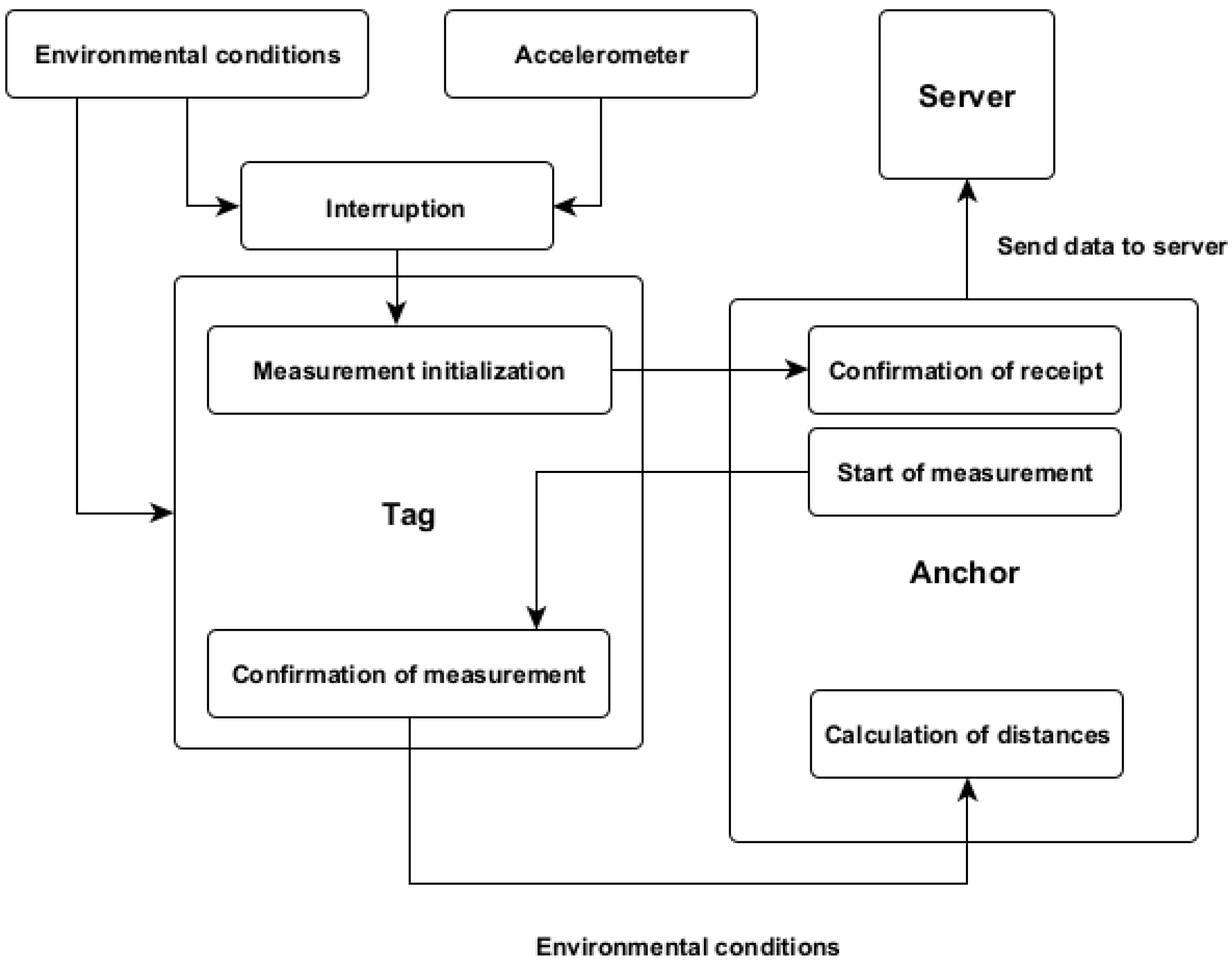 Energies 17 04125 g002