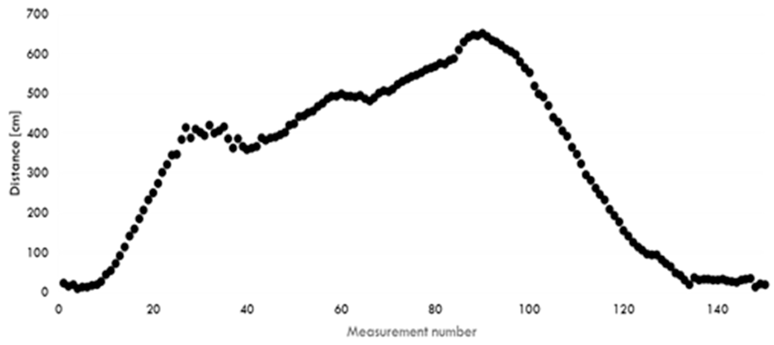 Energies 17 04125 g005