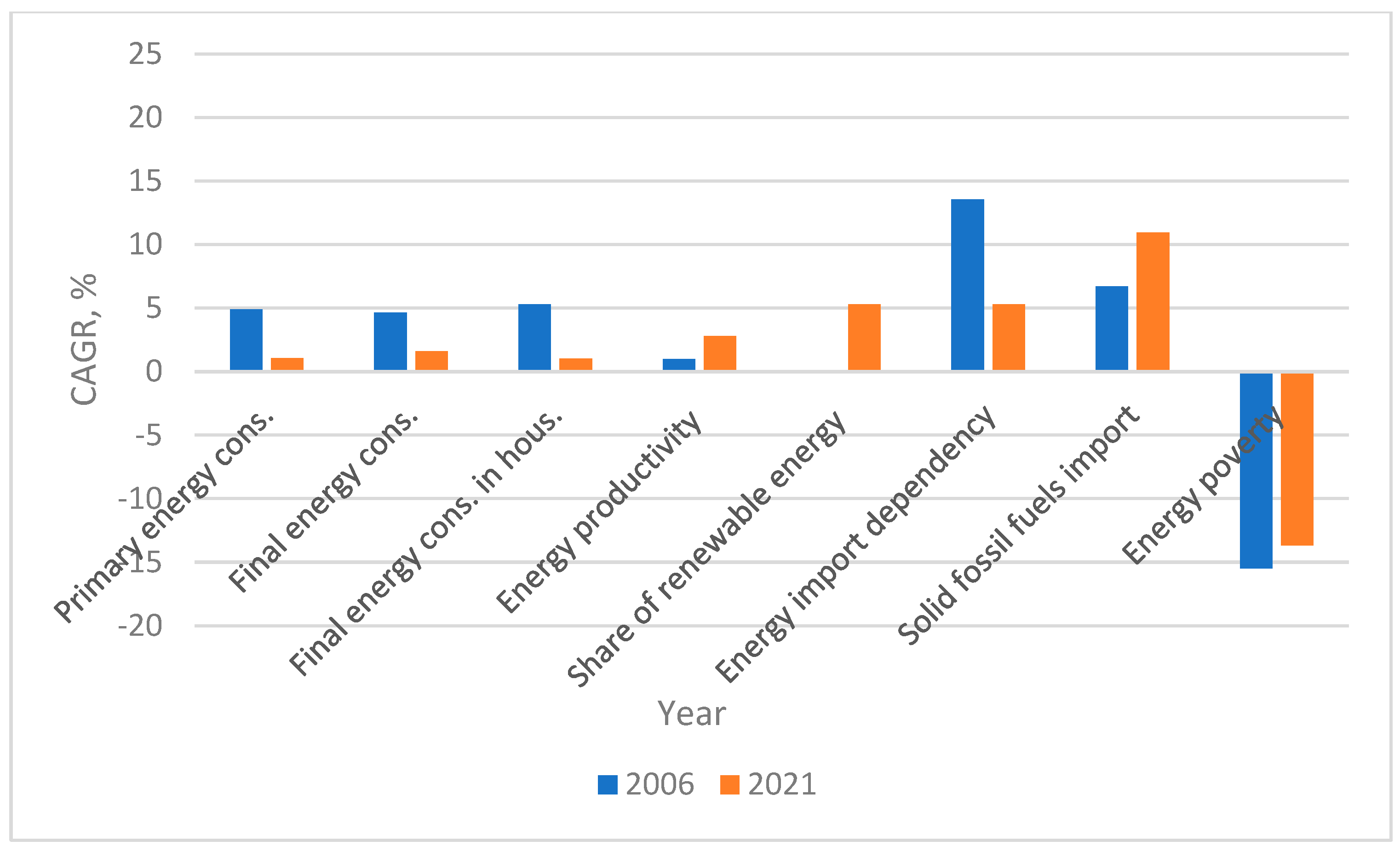 Energies 17 04133 g001