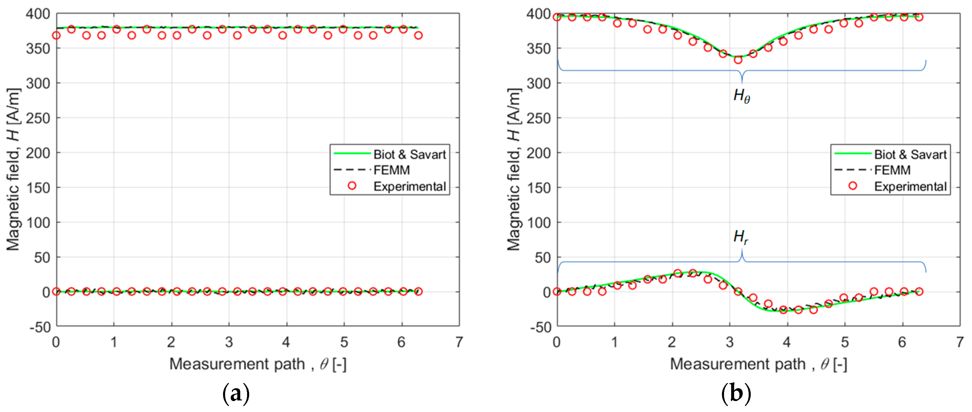 Energies 17 04135 g009 Energies 17 04135 g009