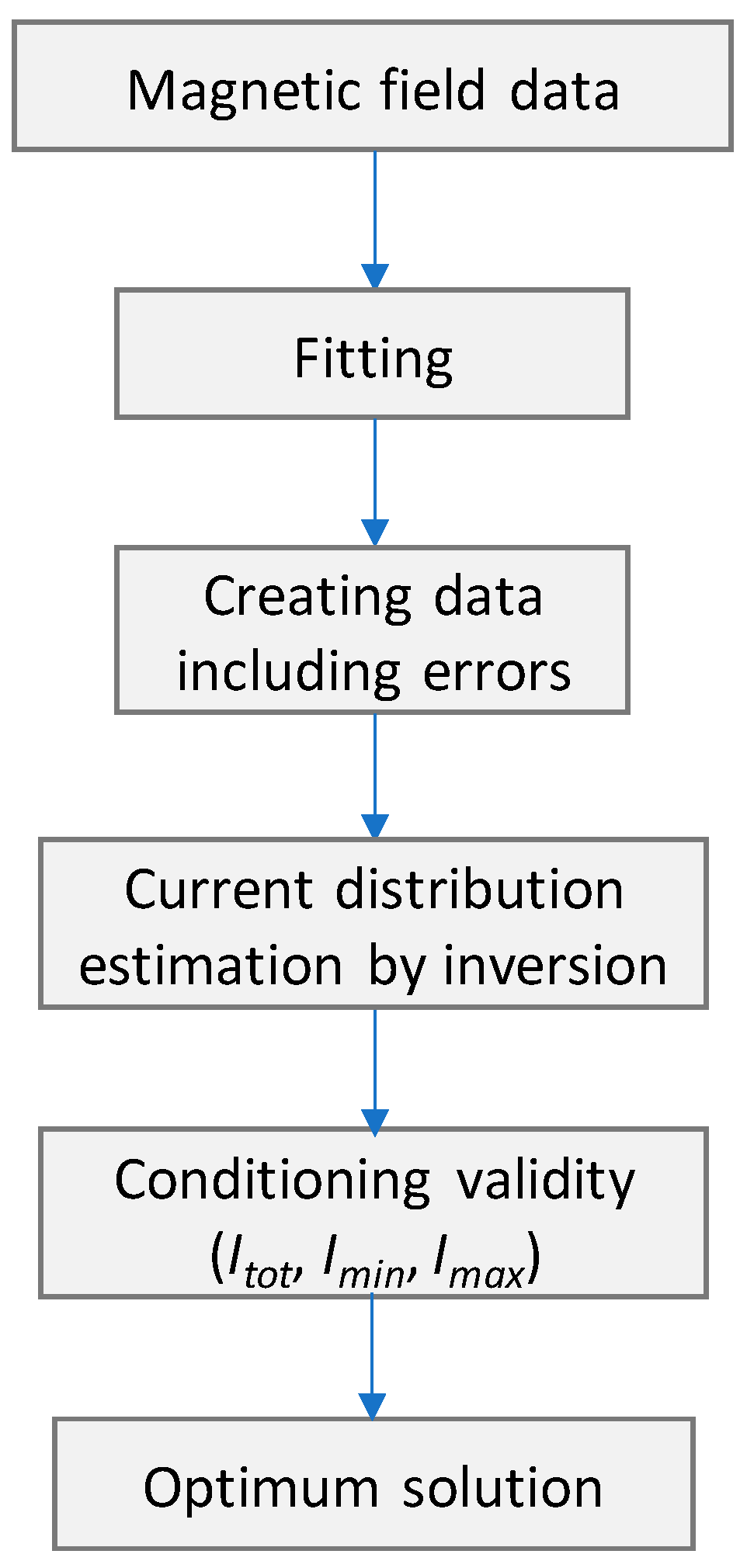 Energies 17 04135 g010 Energies 17 04135 g010