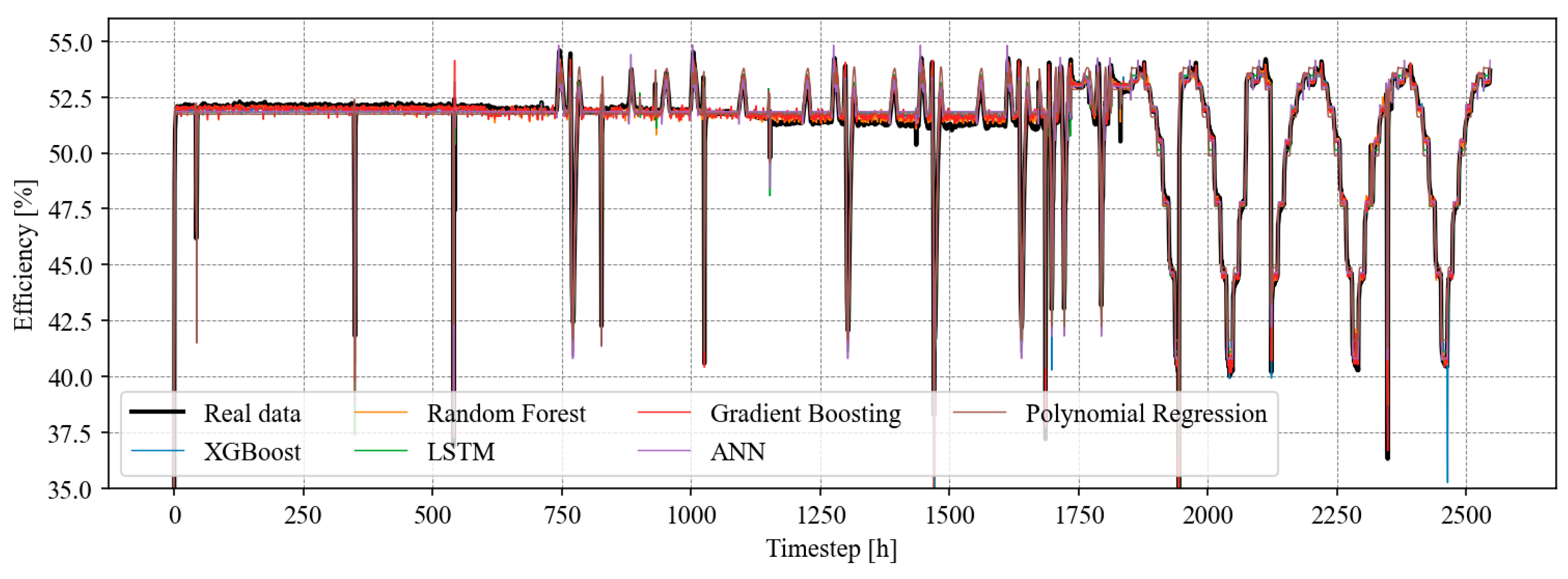 Energies 17 04140 g005
