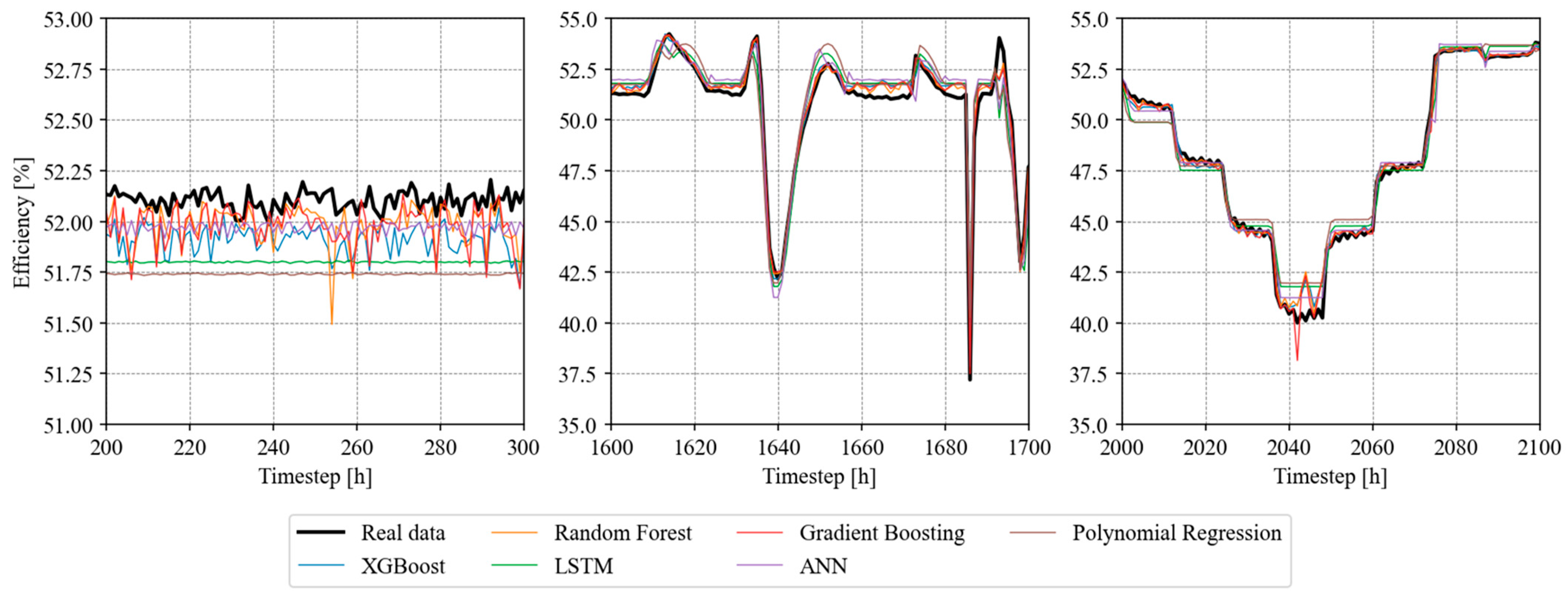 Energies 17 04140 g006