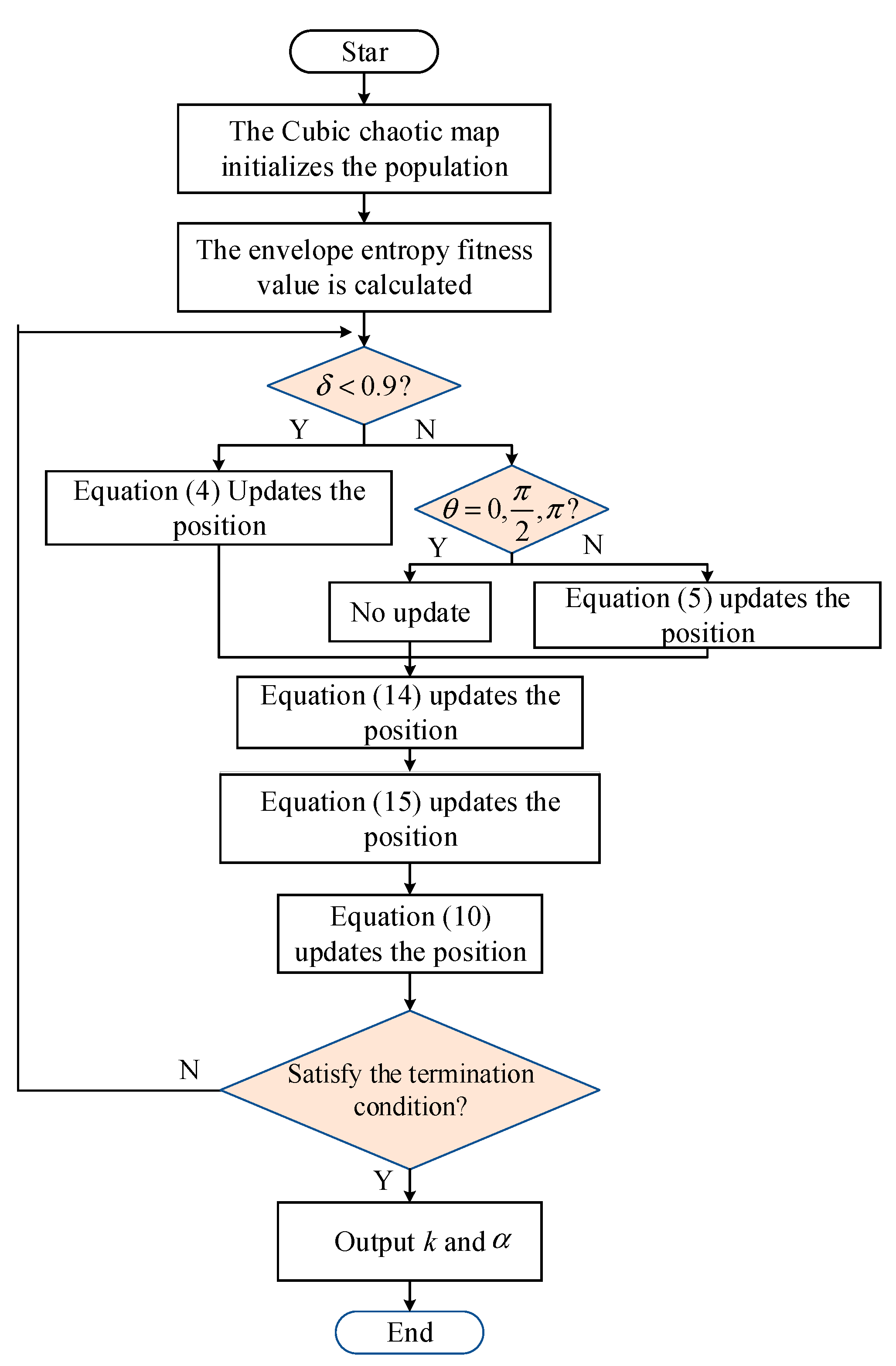 Energies 17 04142 g002