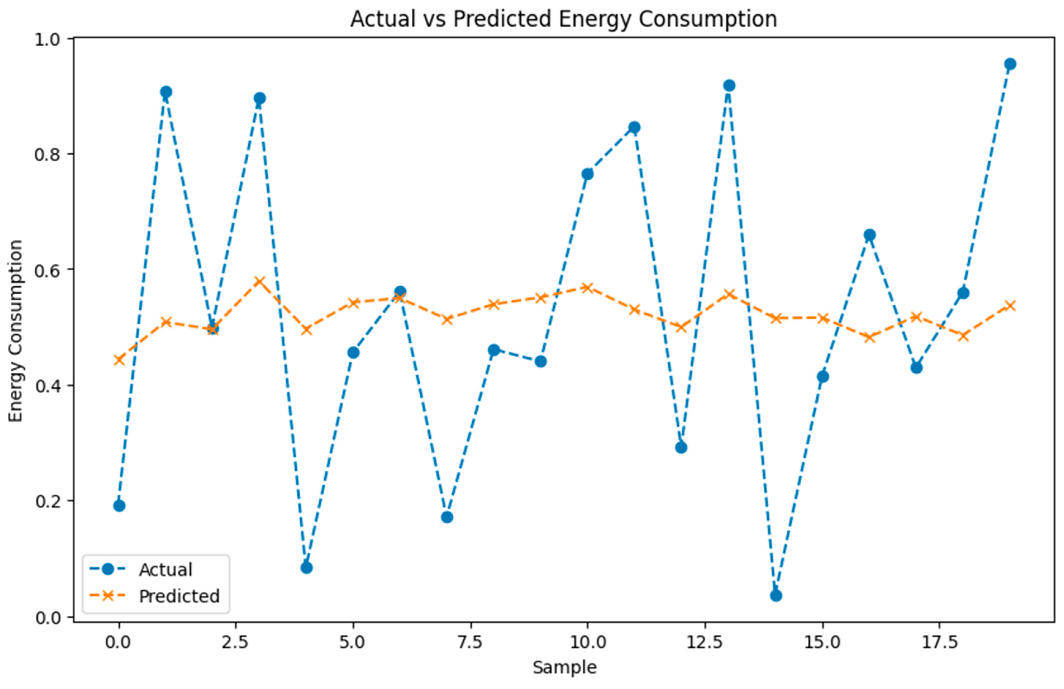 Energies 17 04144 g005