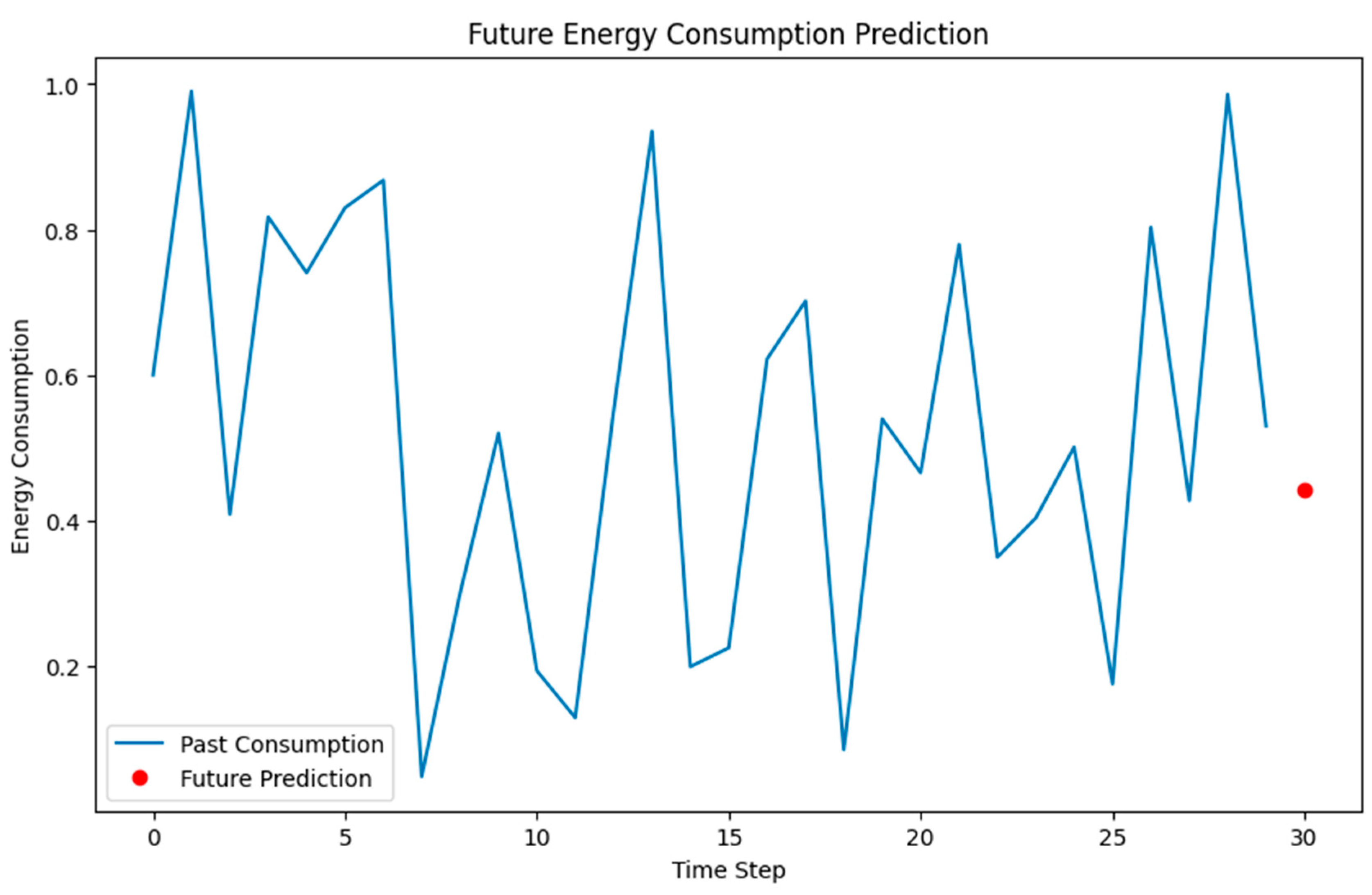 Energies 17 04144 g006