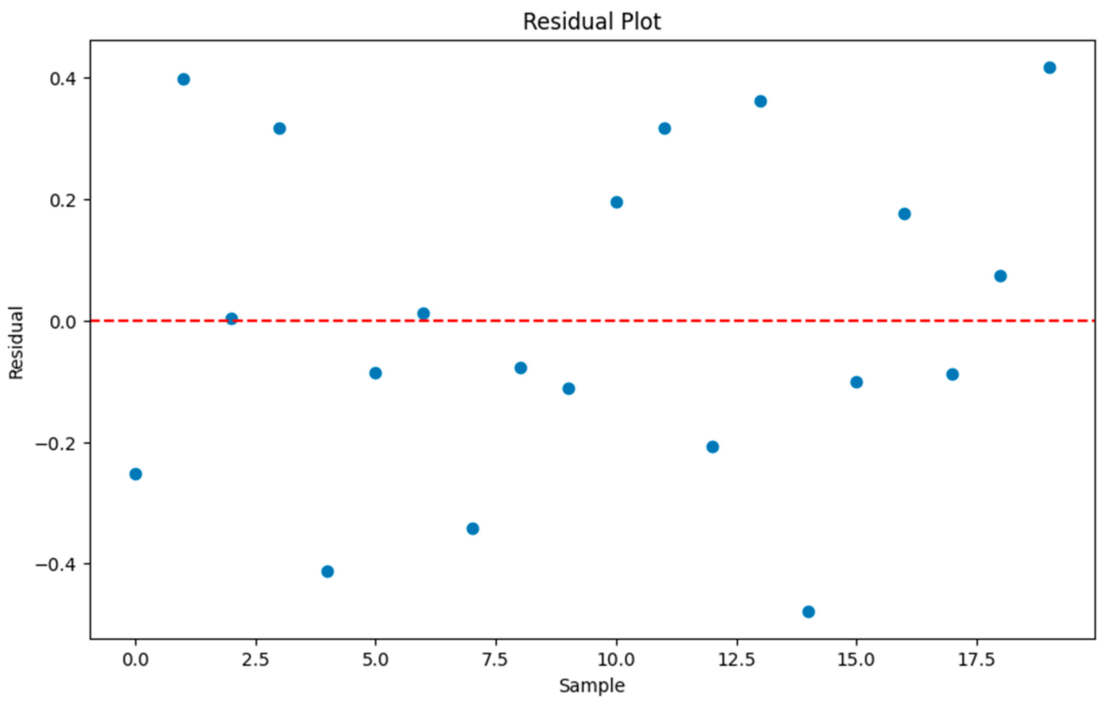 Energies 17 04144 g007