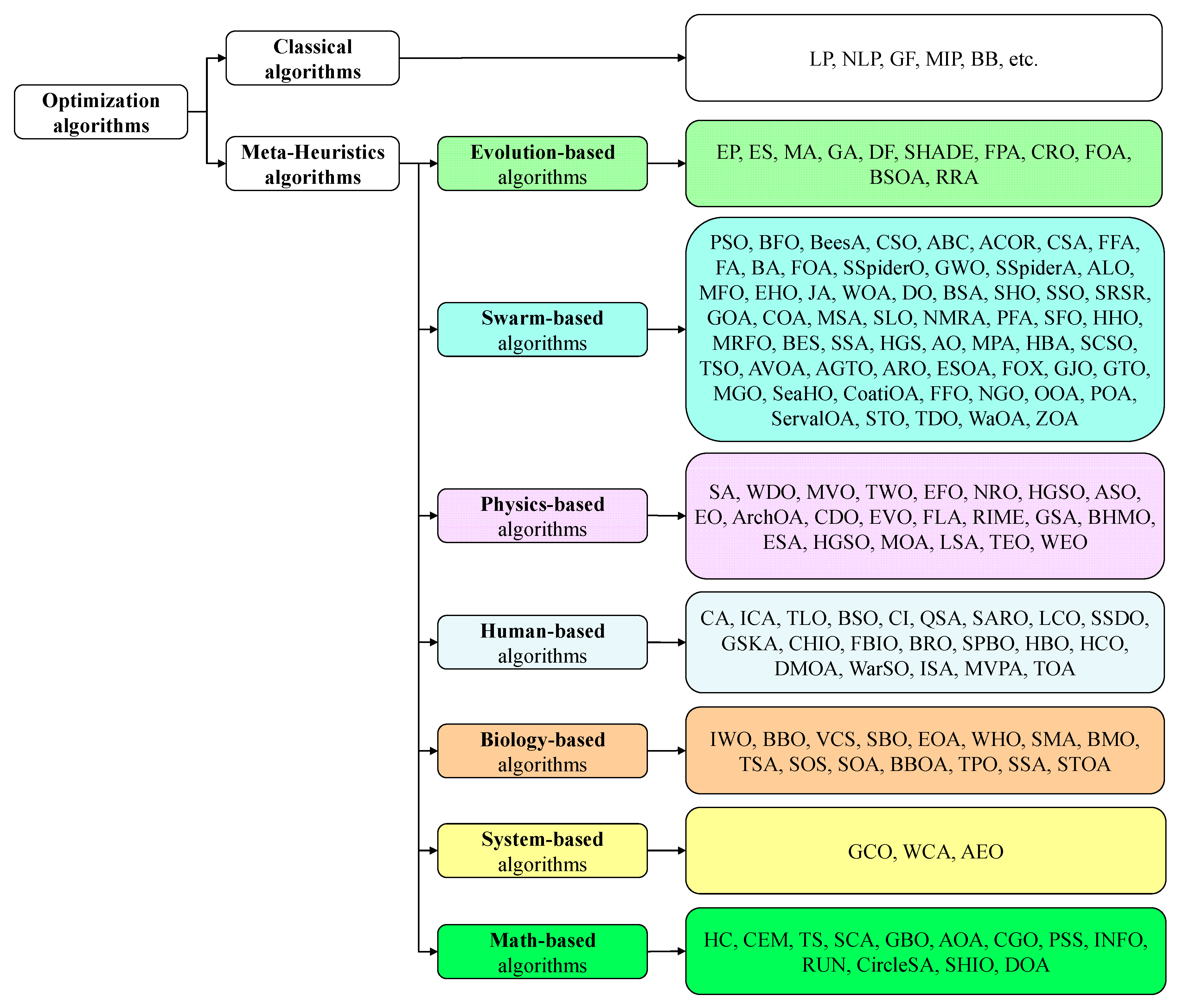 Energies 17 04145 g003