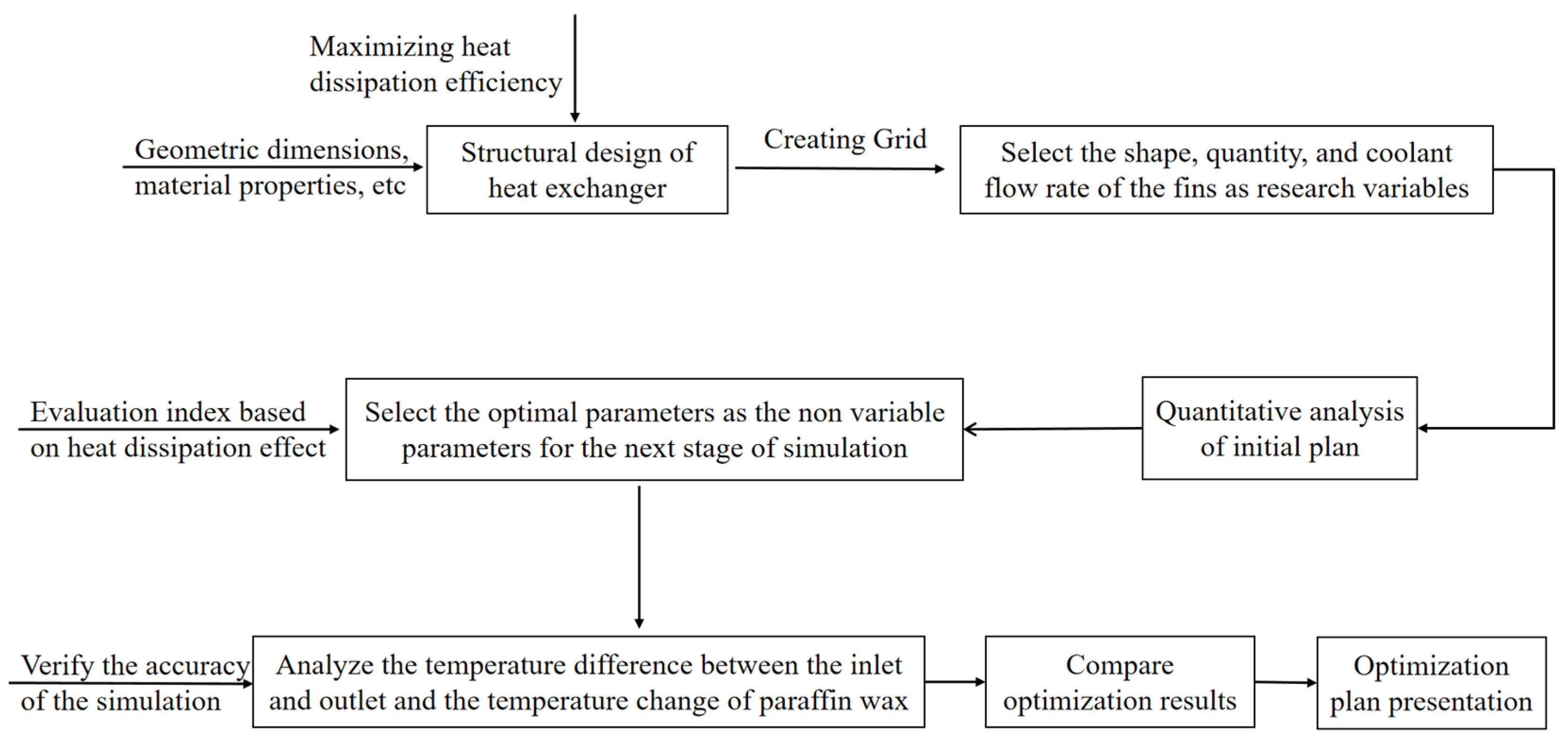Energies 17 04150 g007