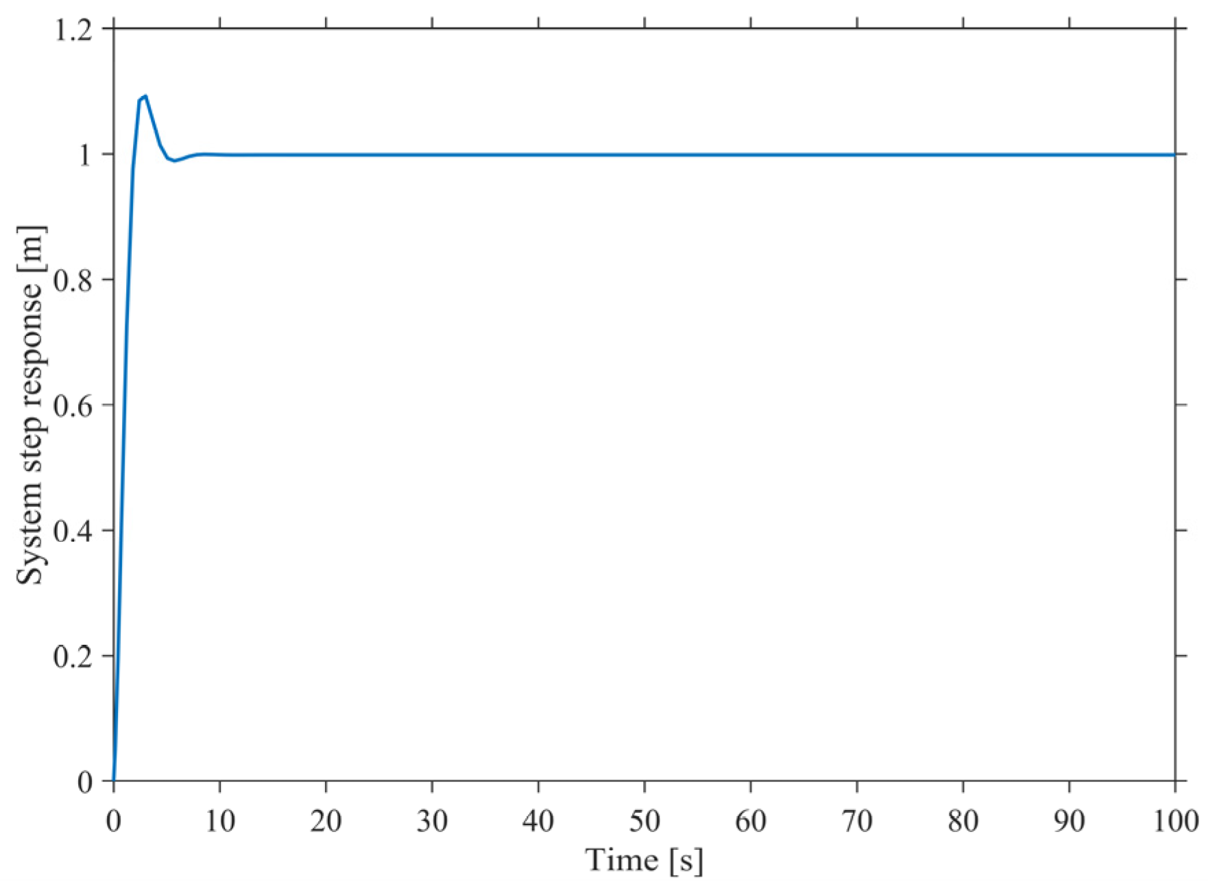 Energies 17 04151 g005