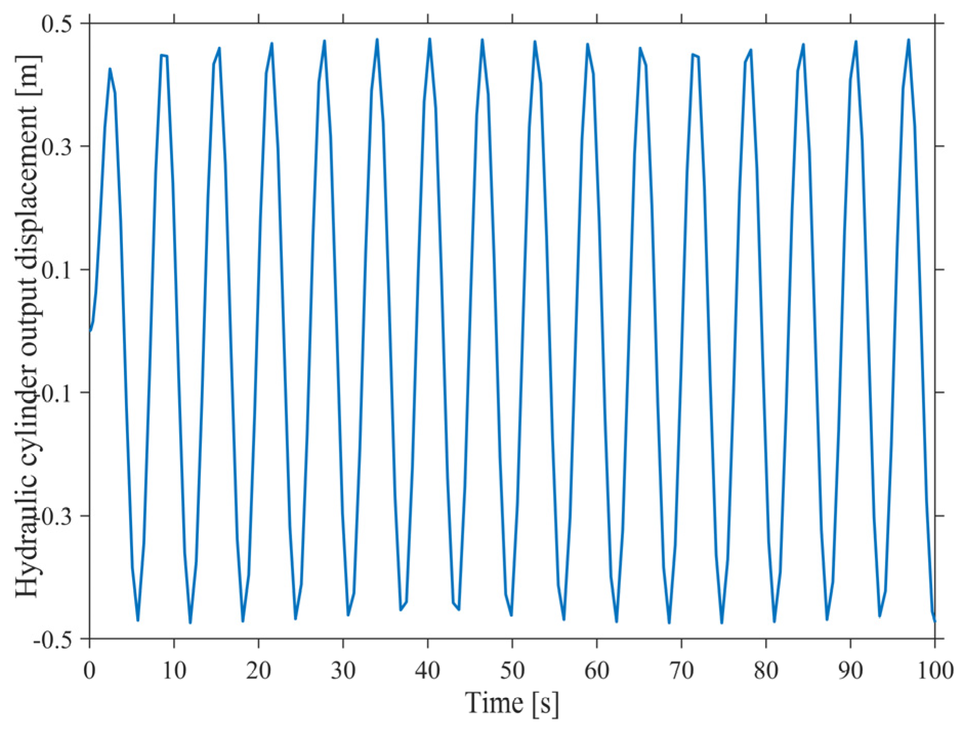 Energies 17 04151 g007