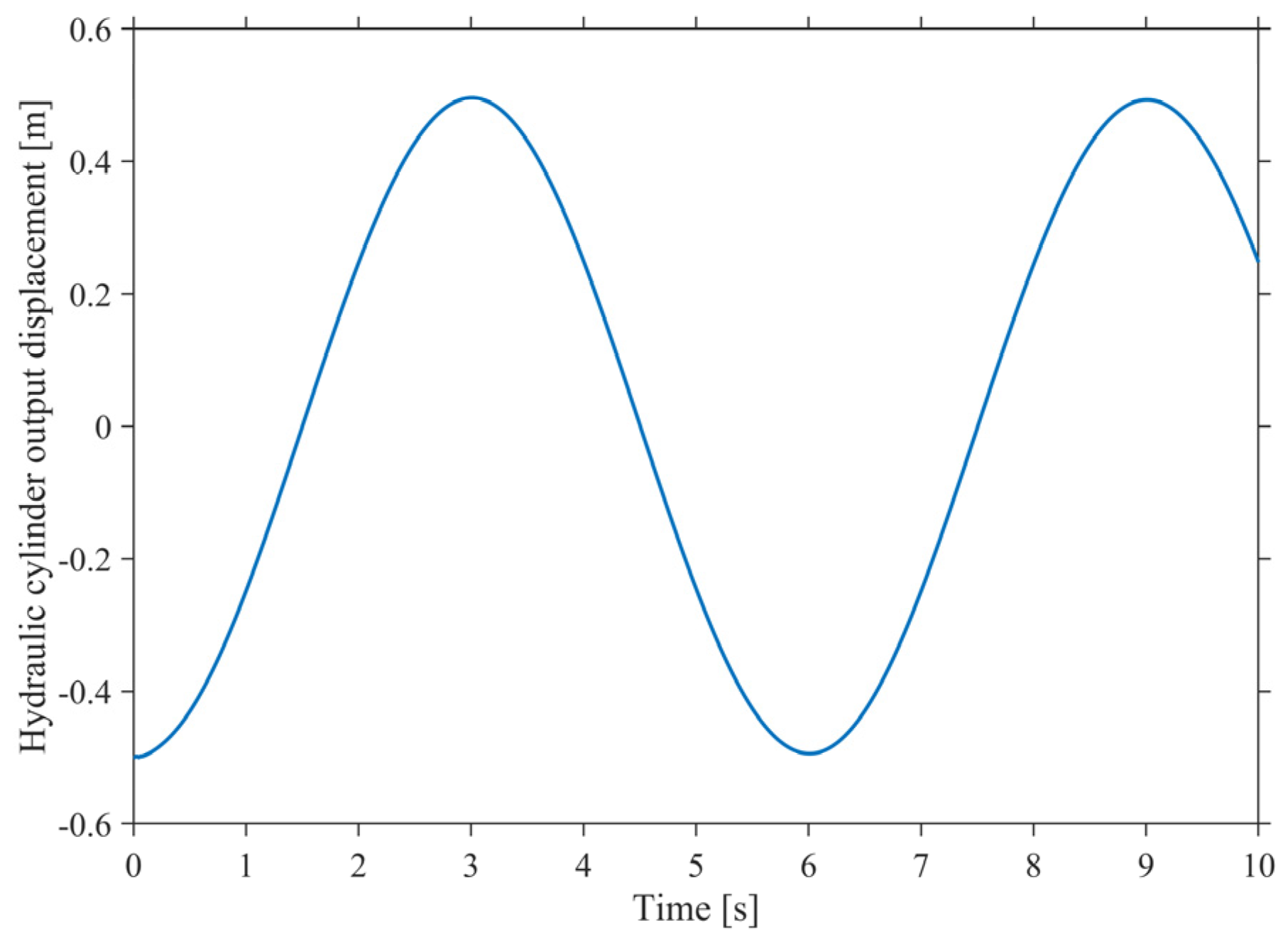 Energies 17 04151 g013