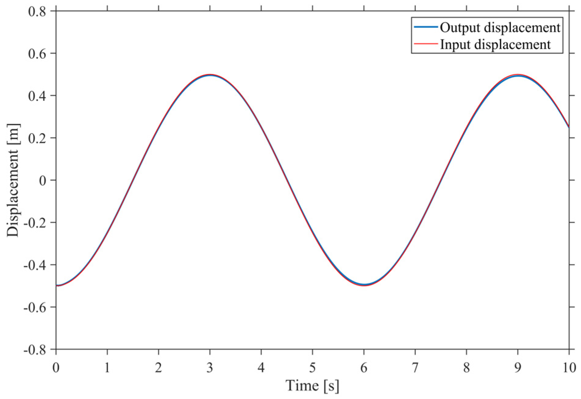 Energies 17 04151 g014