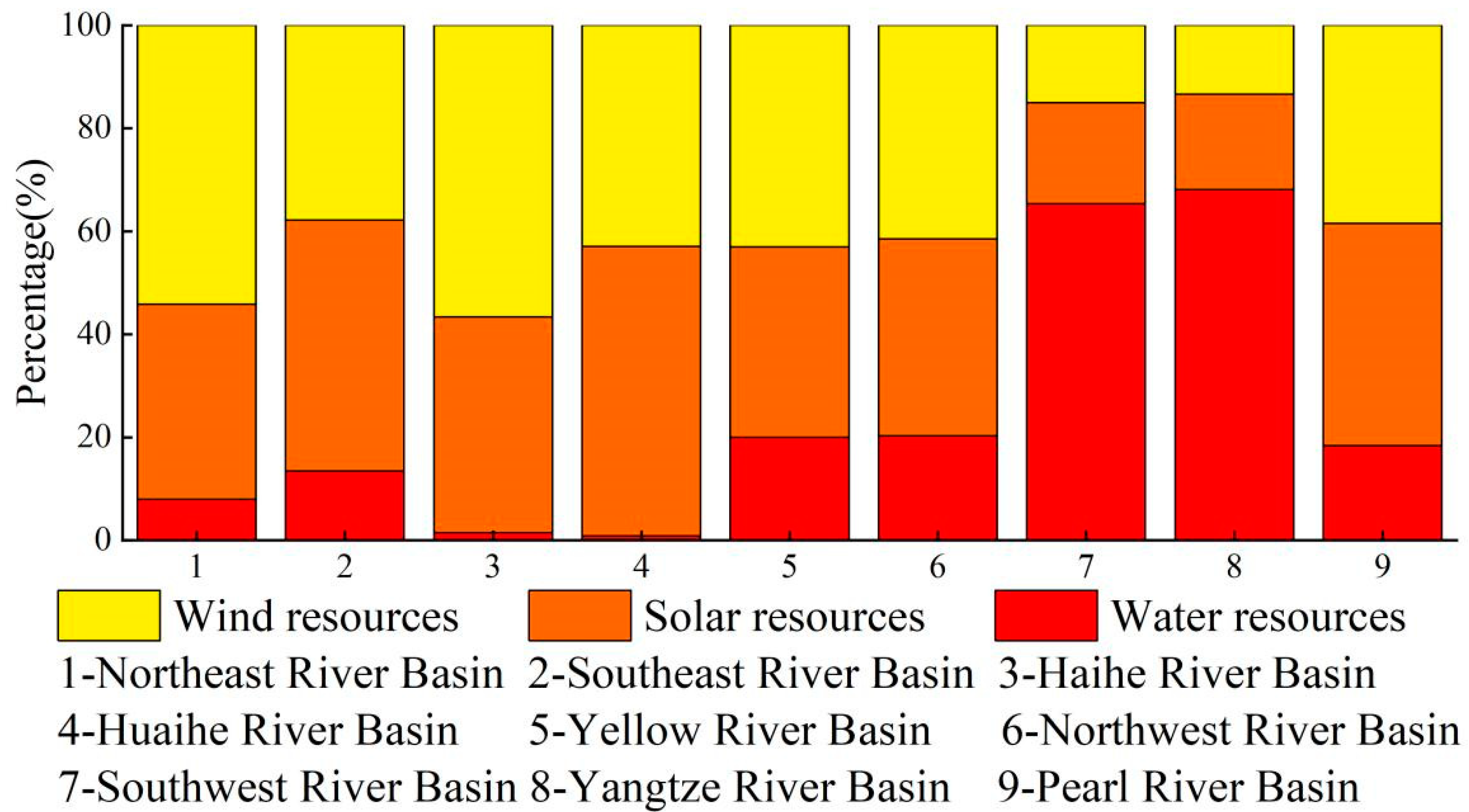 Energies 17 04158 g005