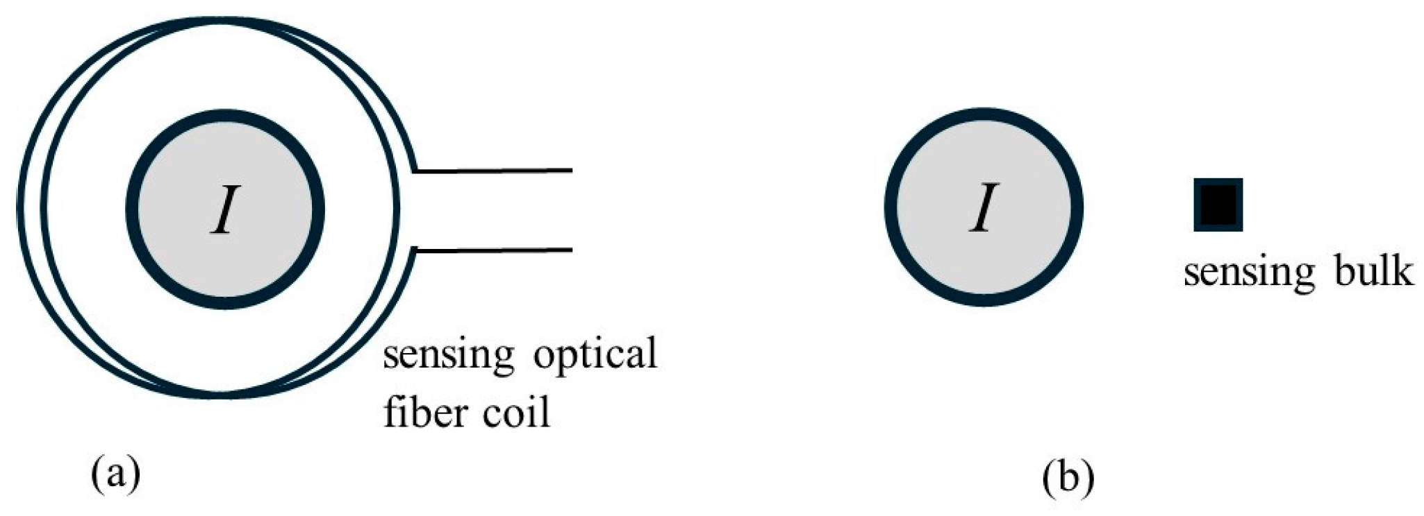 Energies 17 04162 g002