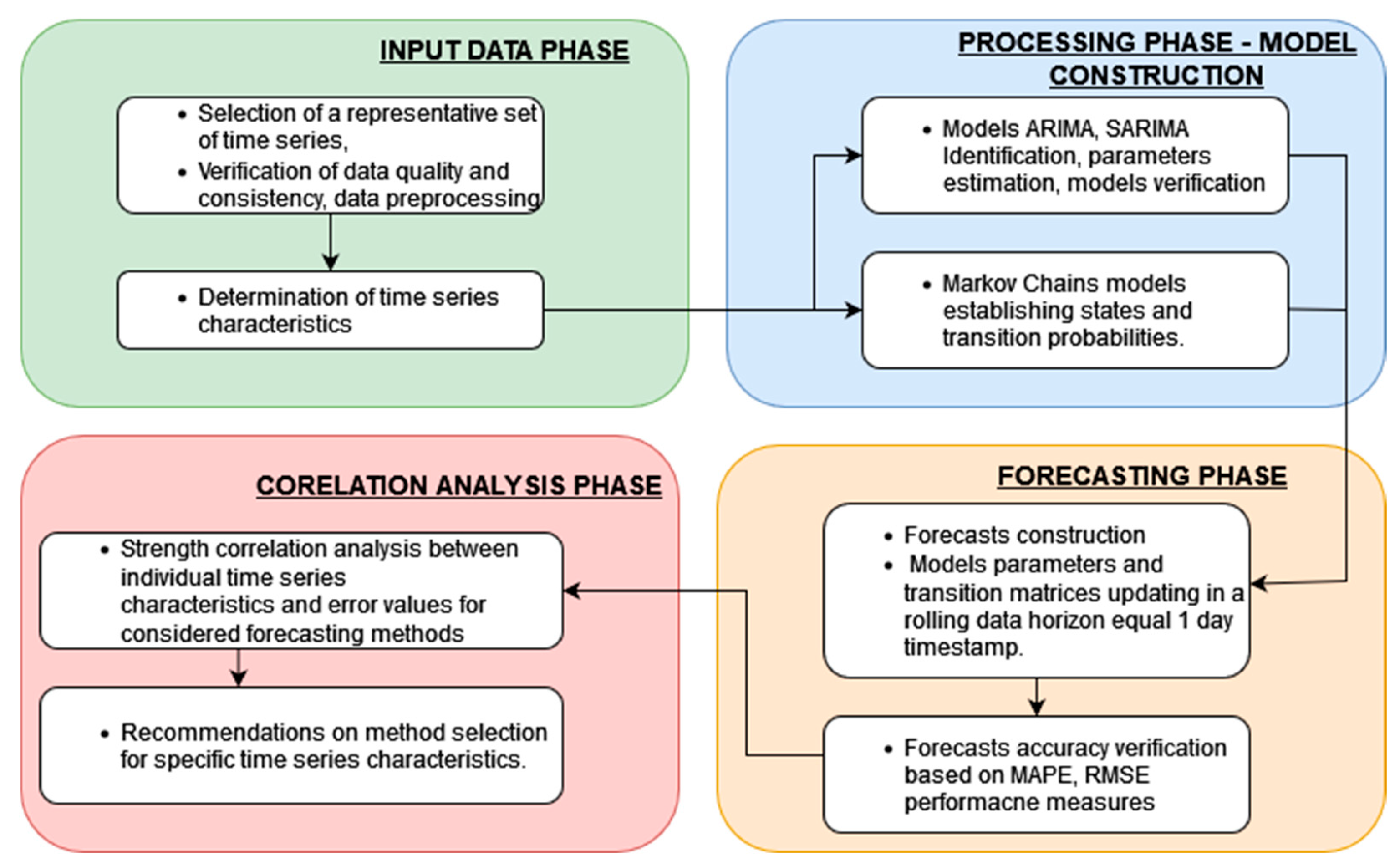 Energies 17 04163 g001