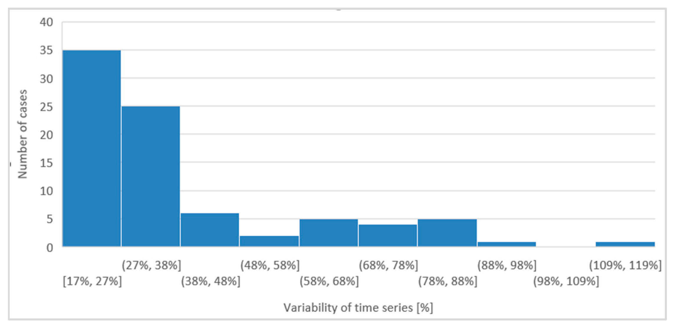 Energies 17 04163 g003