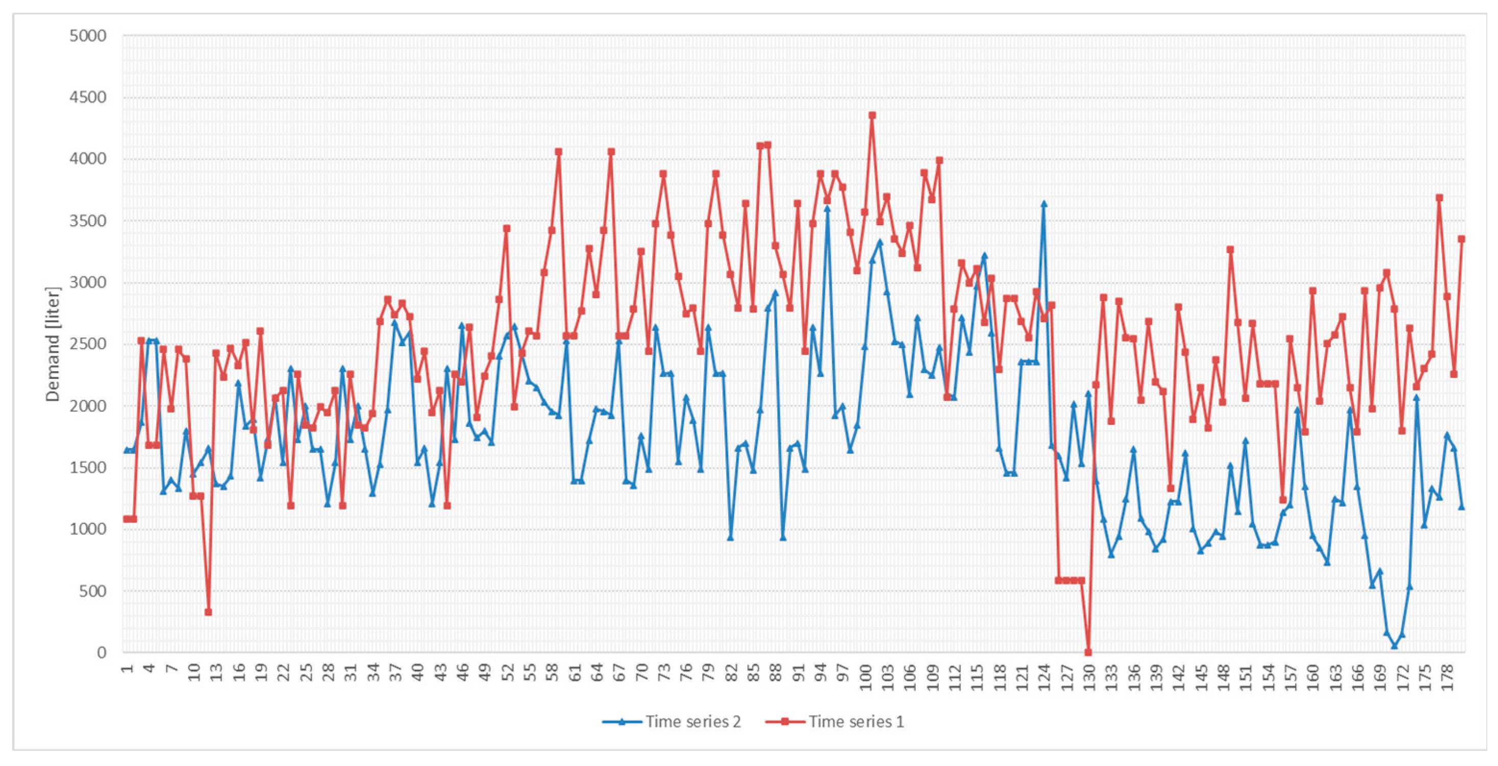Energies 17 04163 g004