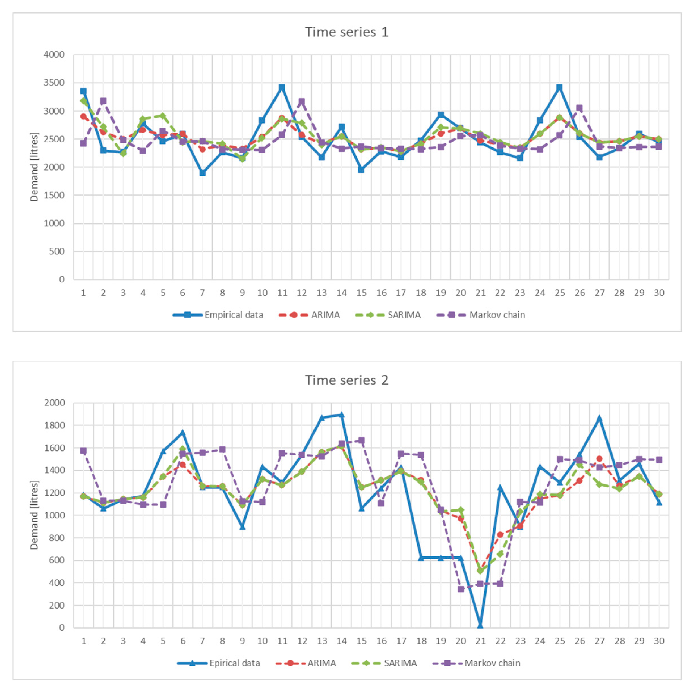 Energies 17 04163 g006