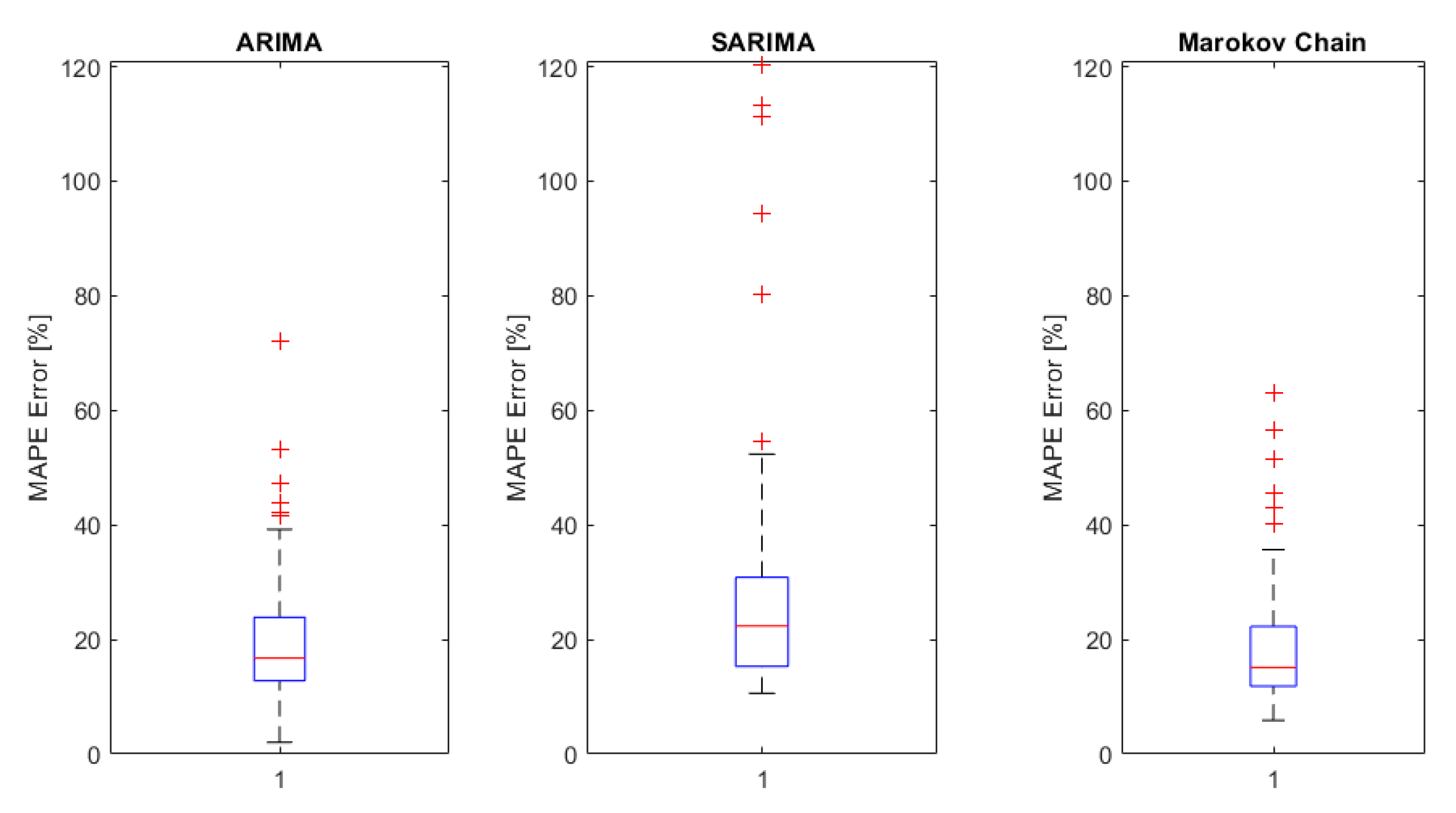 Energies 17 04163 g007