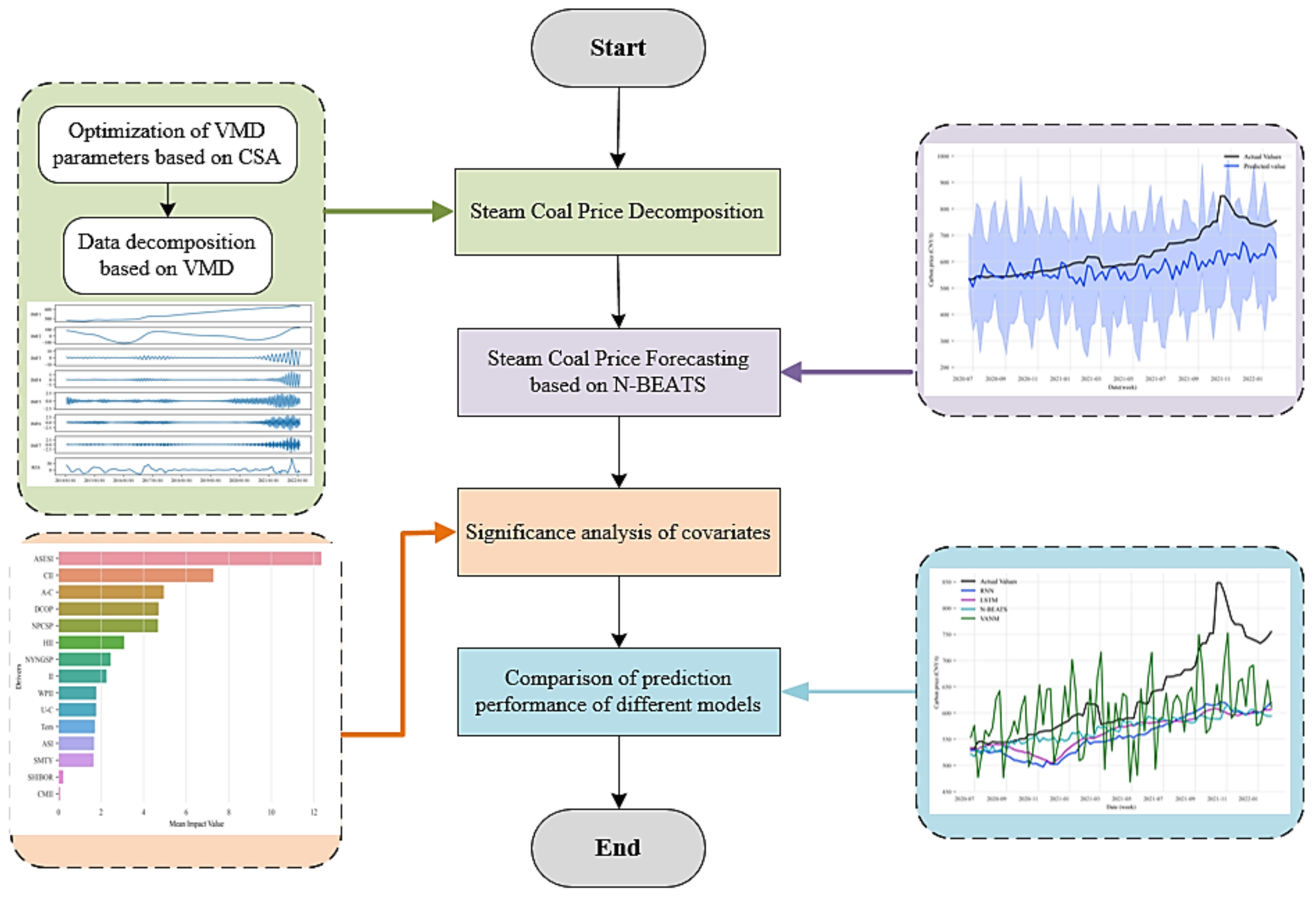 Energies 17 04166 g001