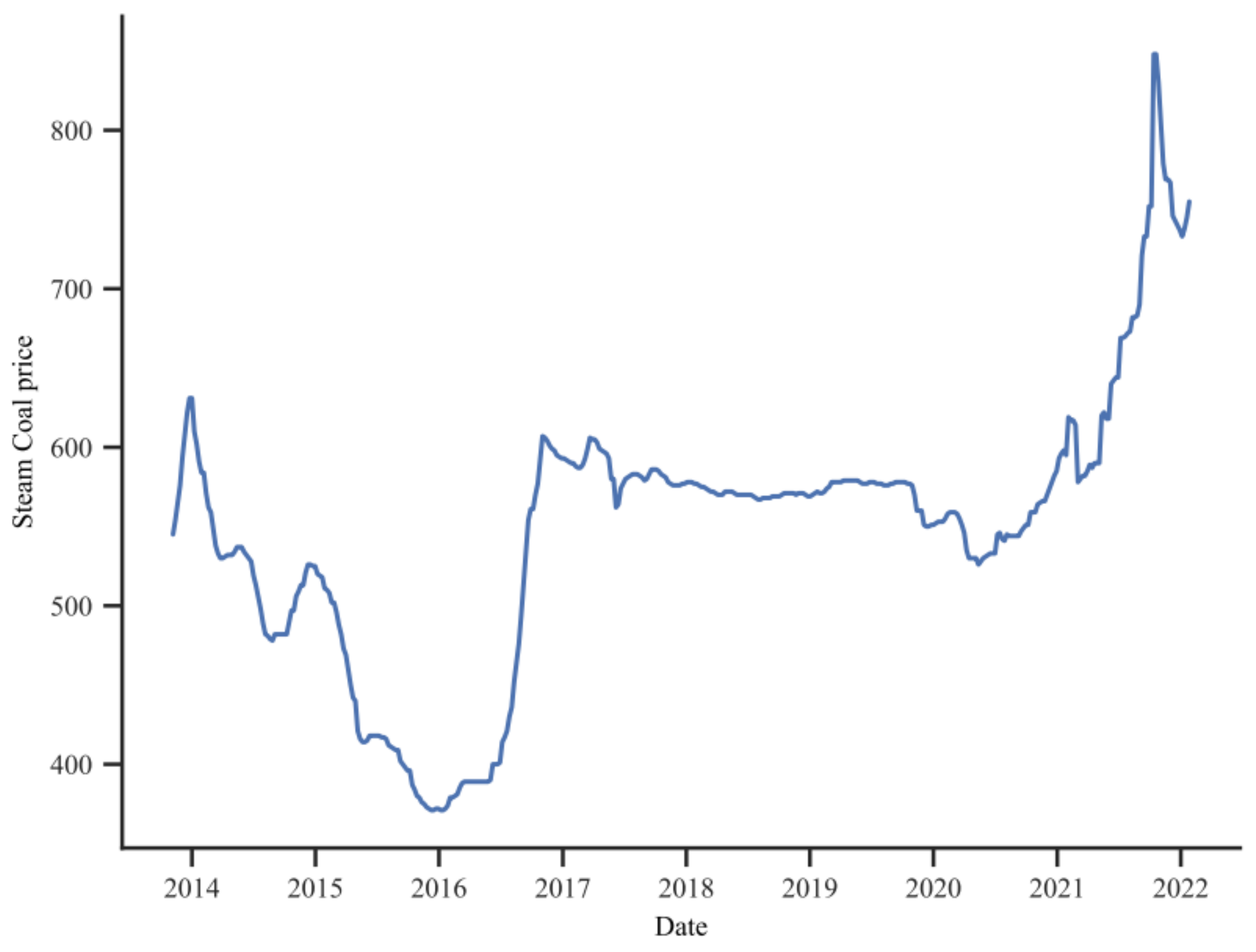 Energies 17 04166 g003