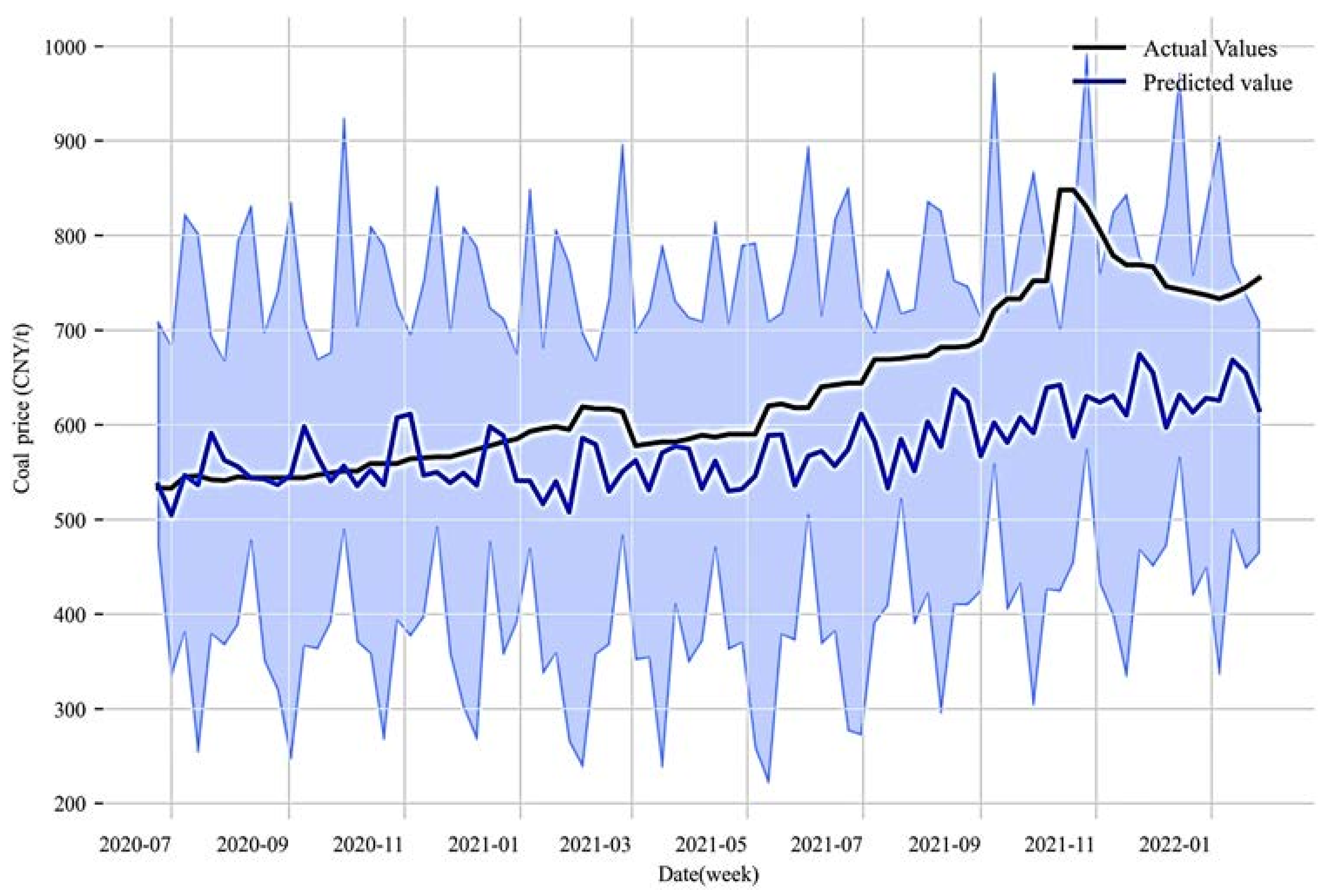 Energies 17 04166 g007