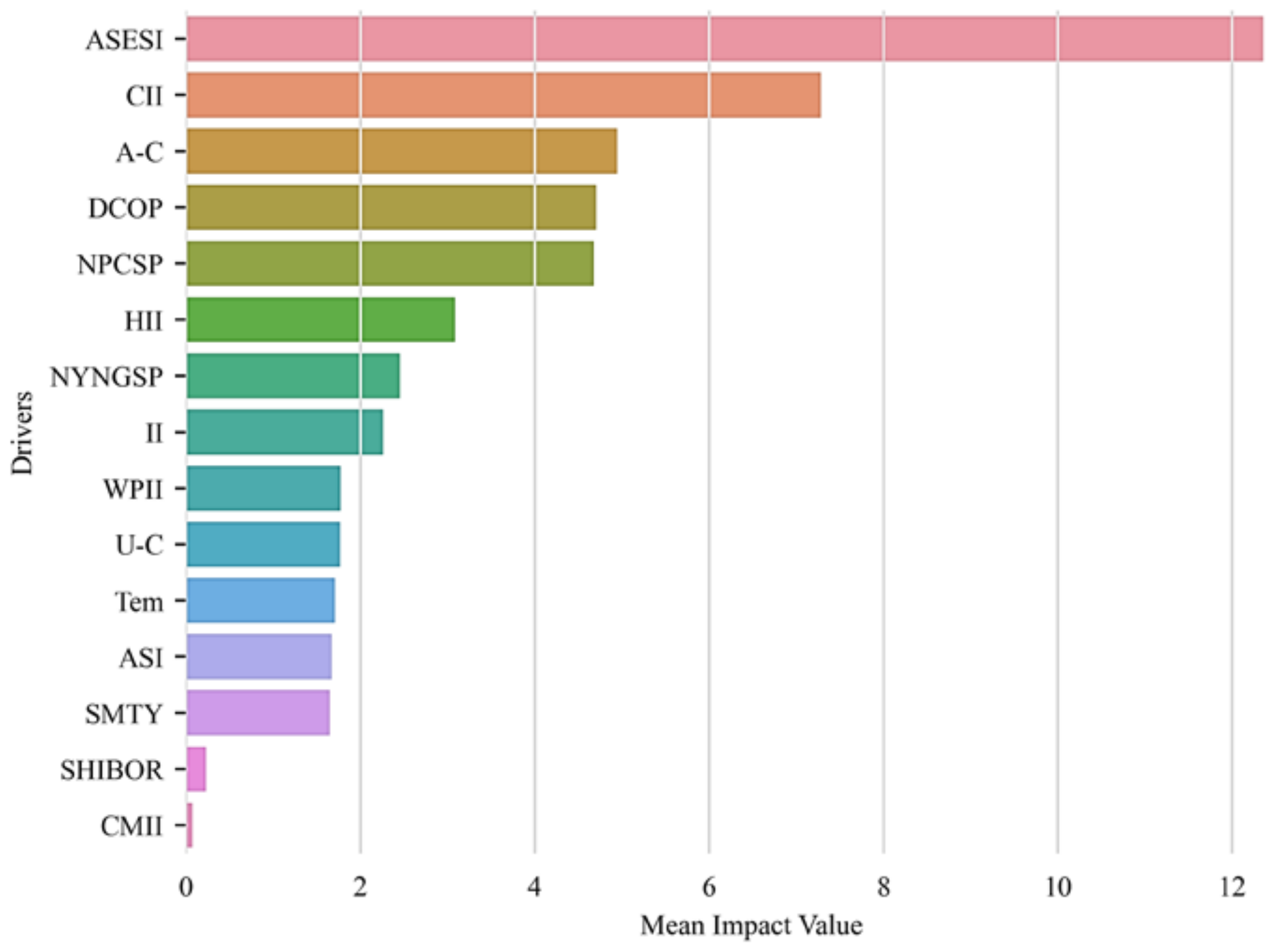 Energies 17 04166 g008