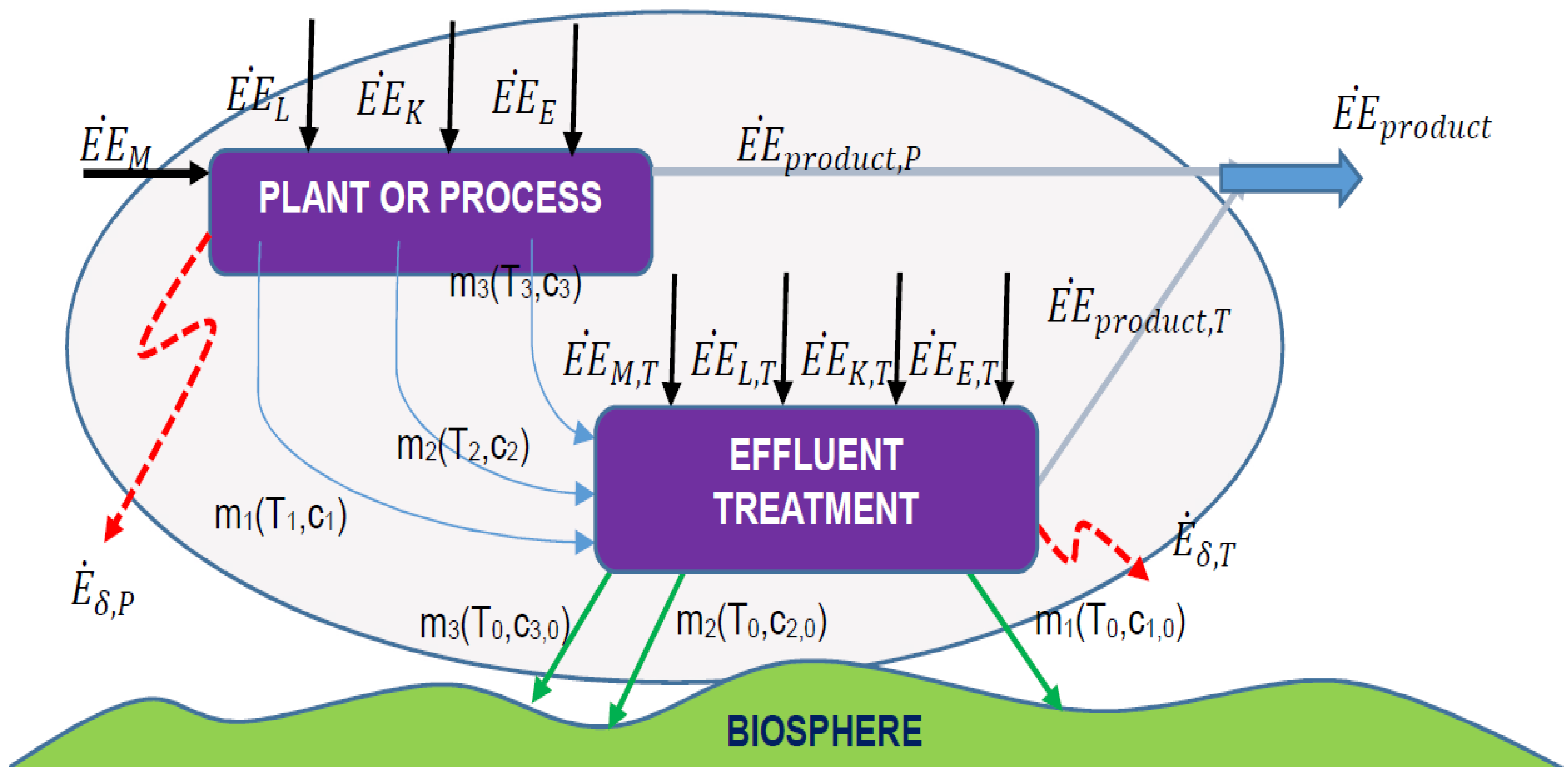 Energies 17 04173 g003