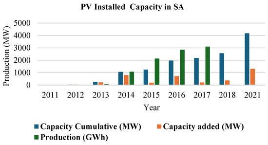 Energies 17 04176 g006