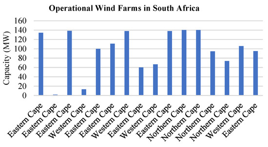 Energies 17 04176 g007