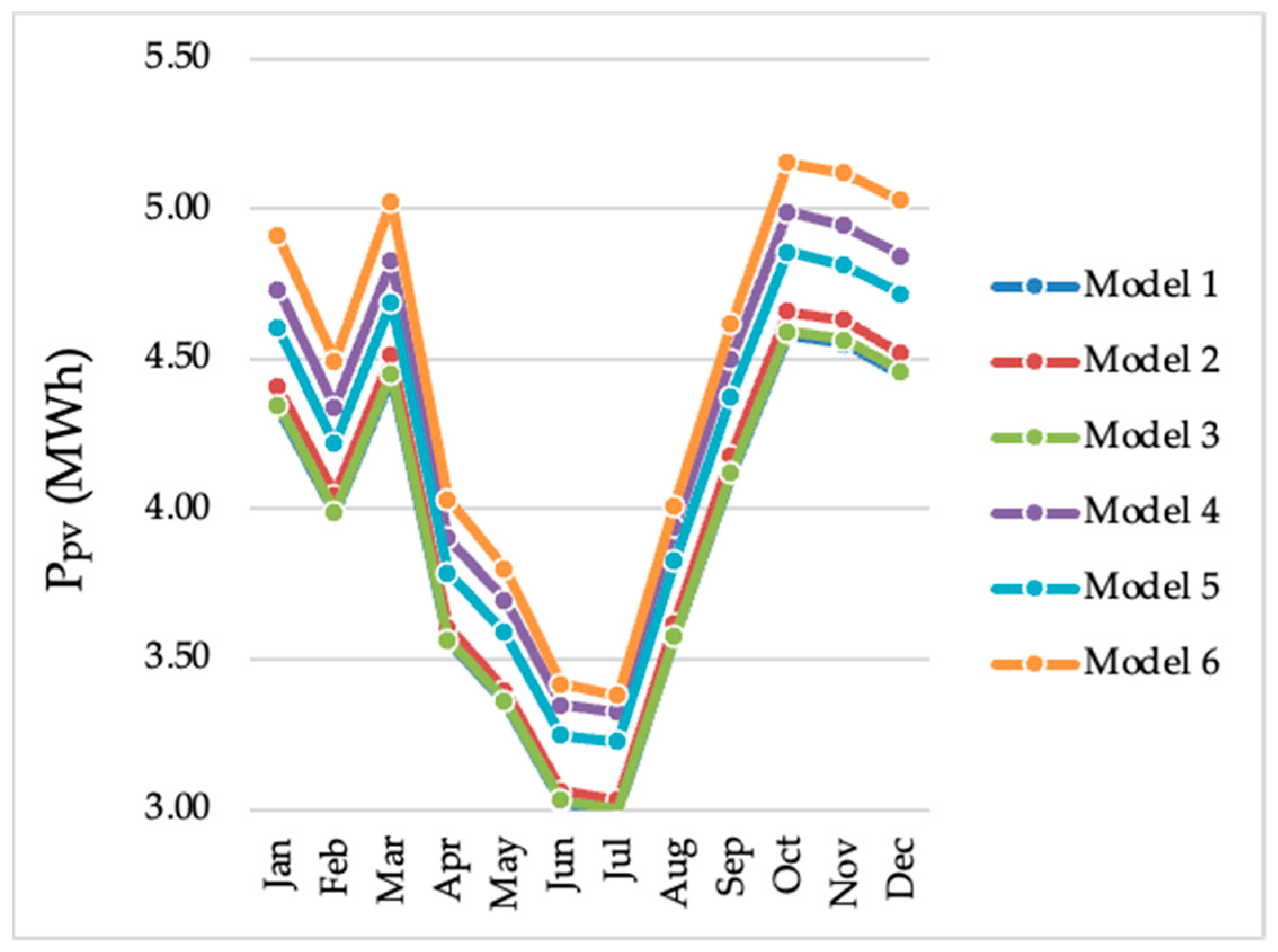 Energies 17 04177 g003