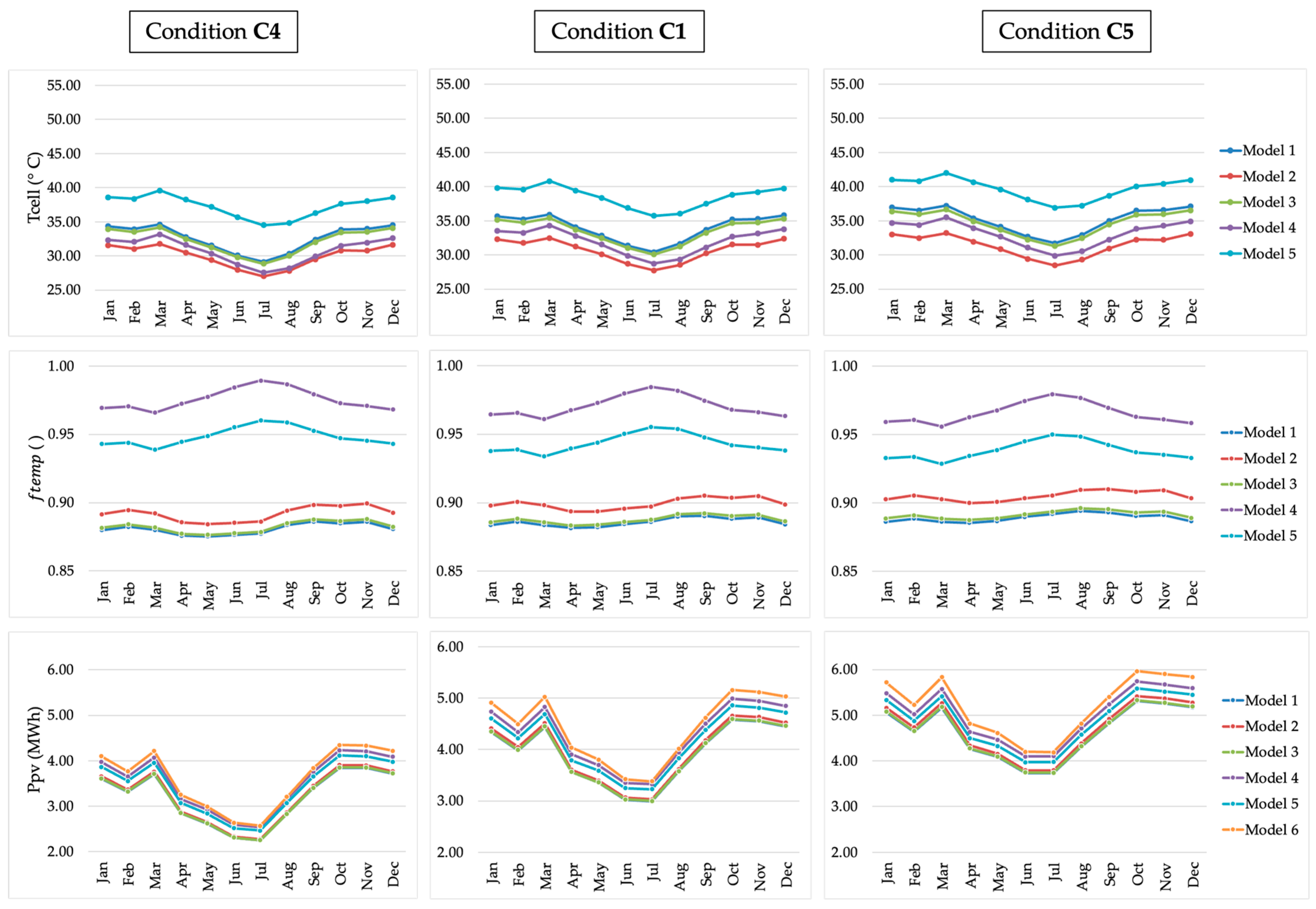 Energies 17 04177 g006