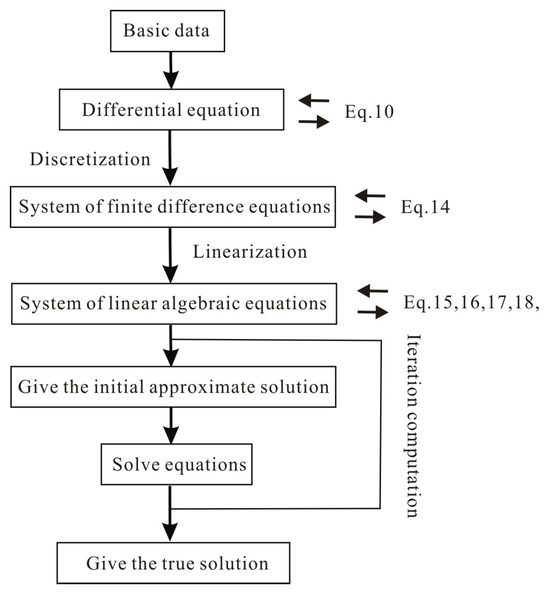 Energies 17 04185 g003