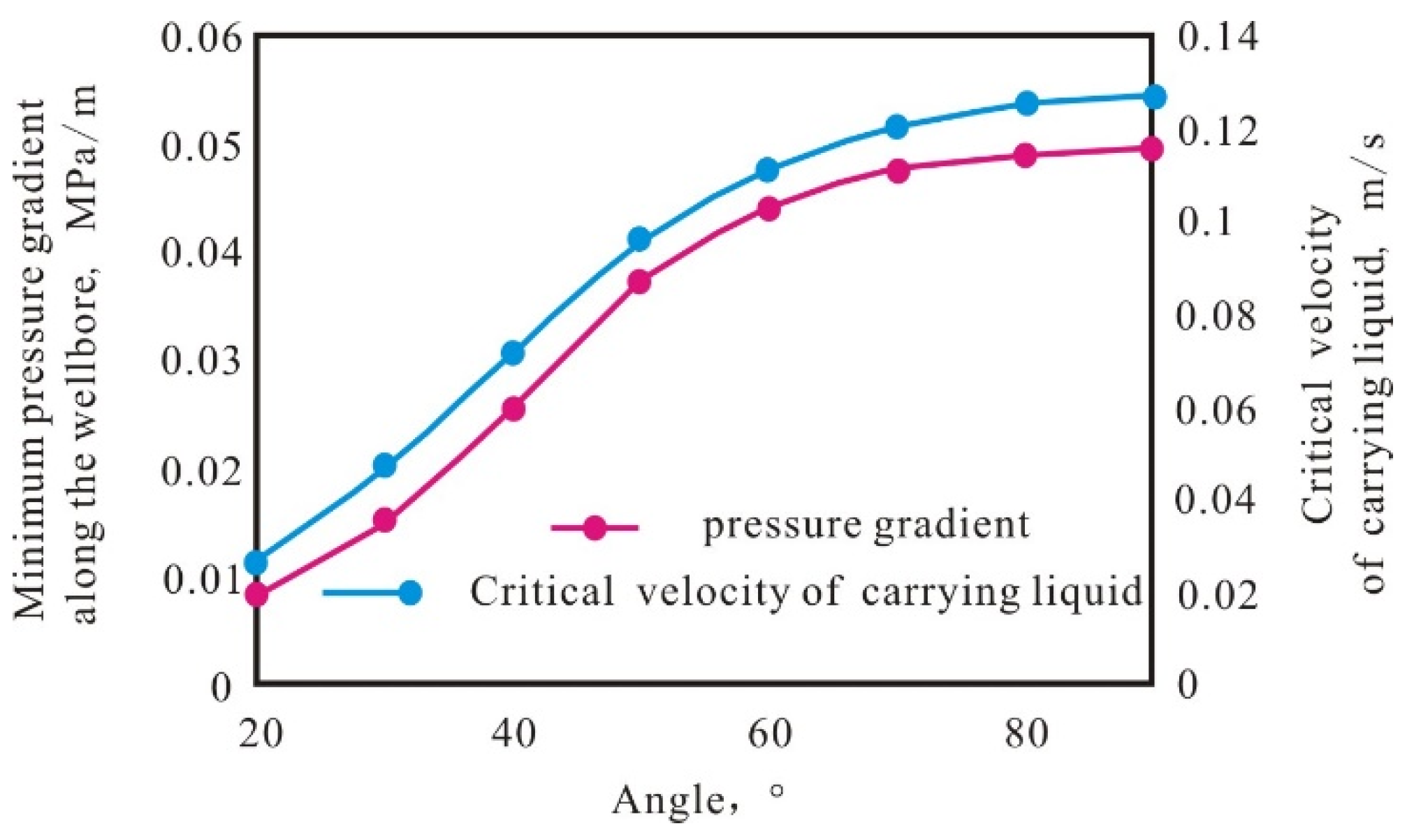 Energies 17 04185 g008
