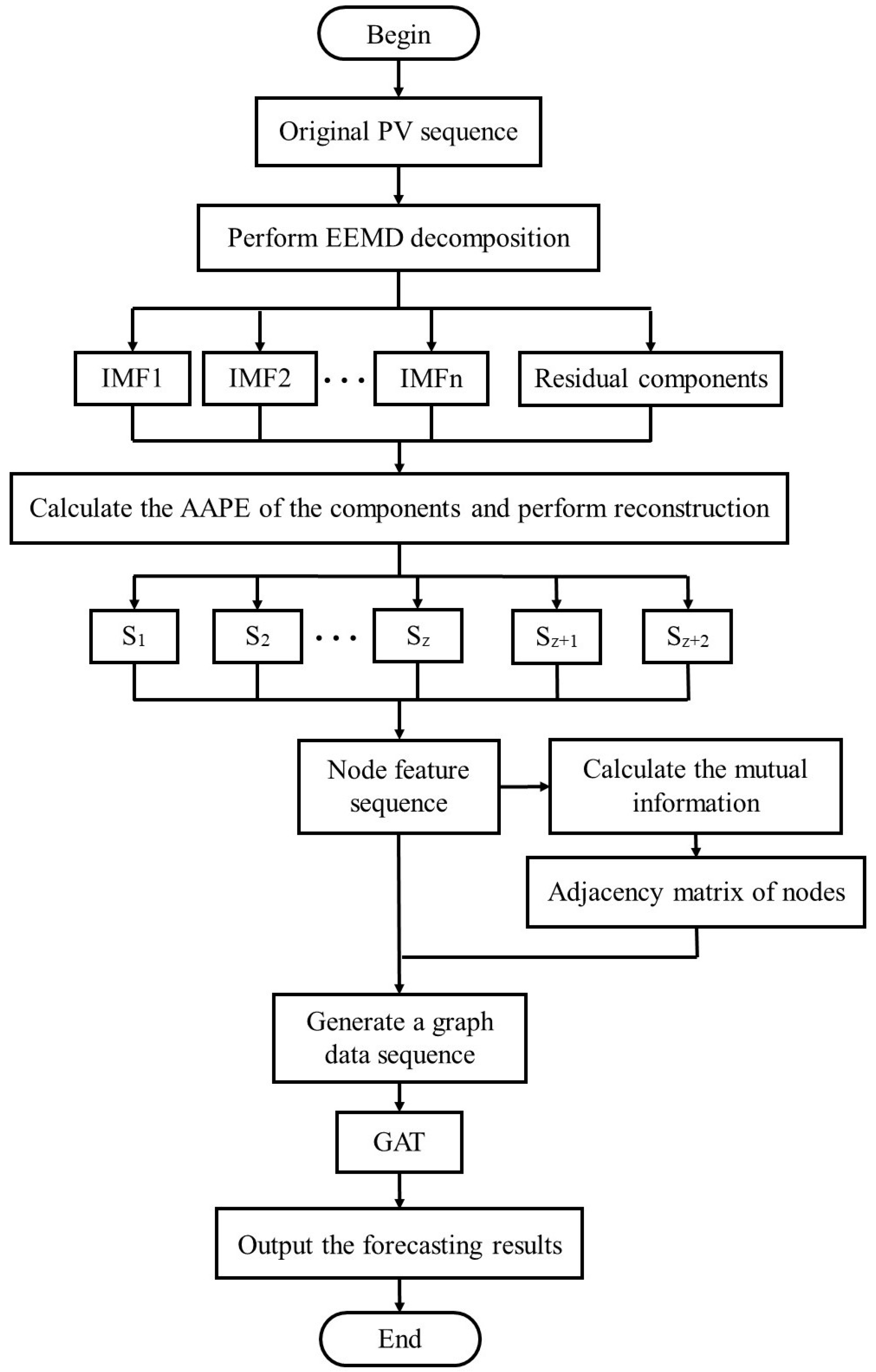 Energies 17 04187 g002