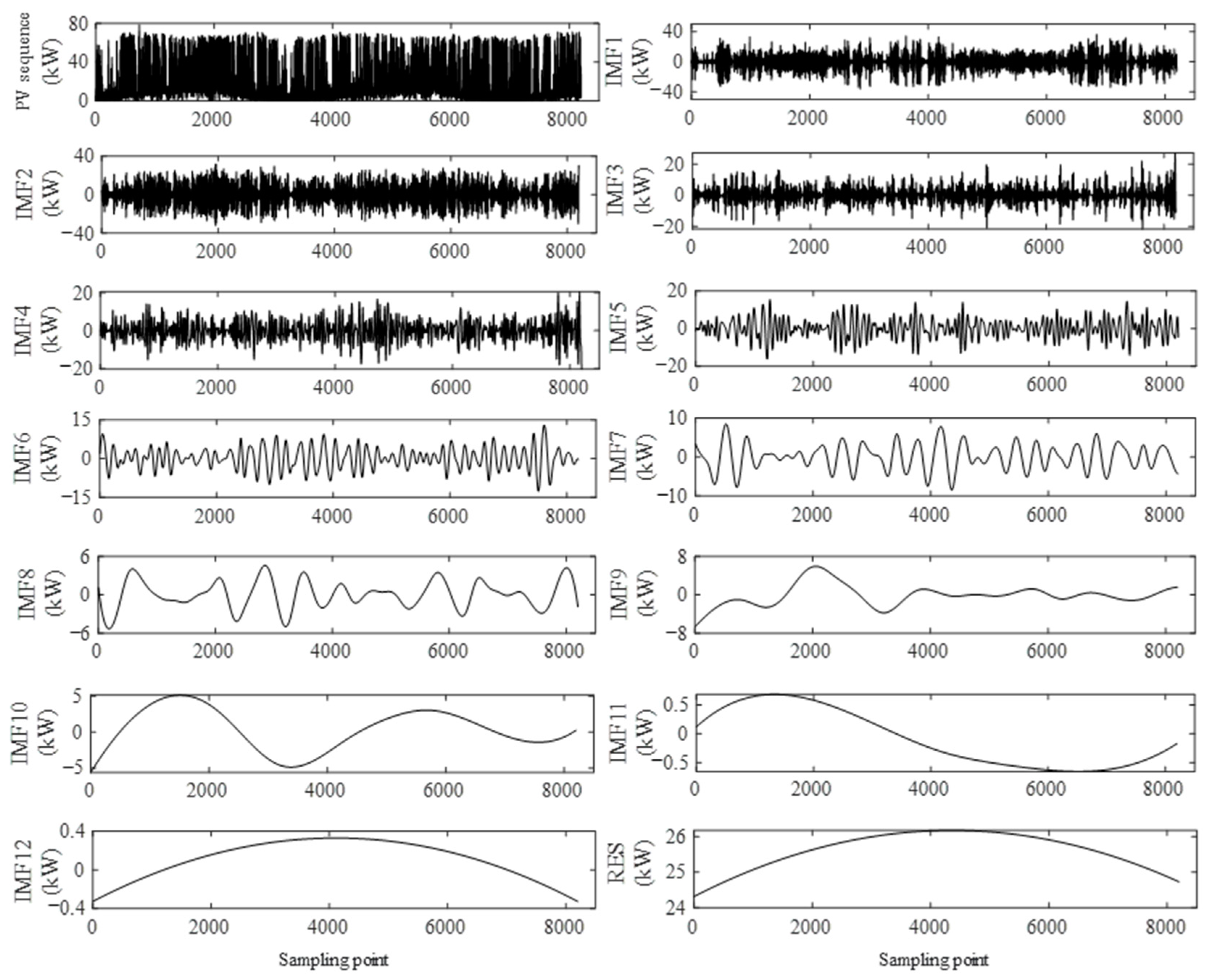 Energies 17 04187 g003