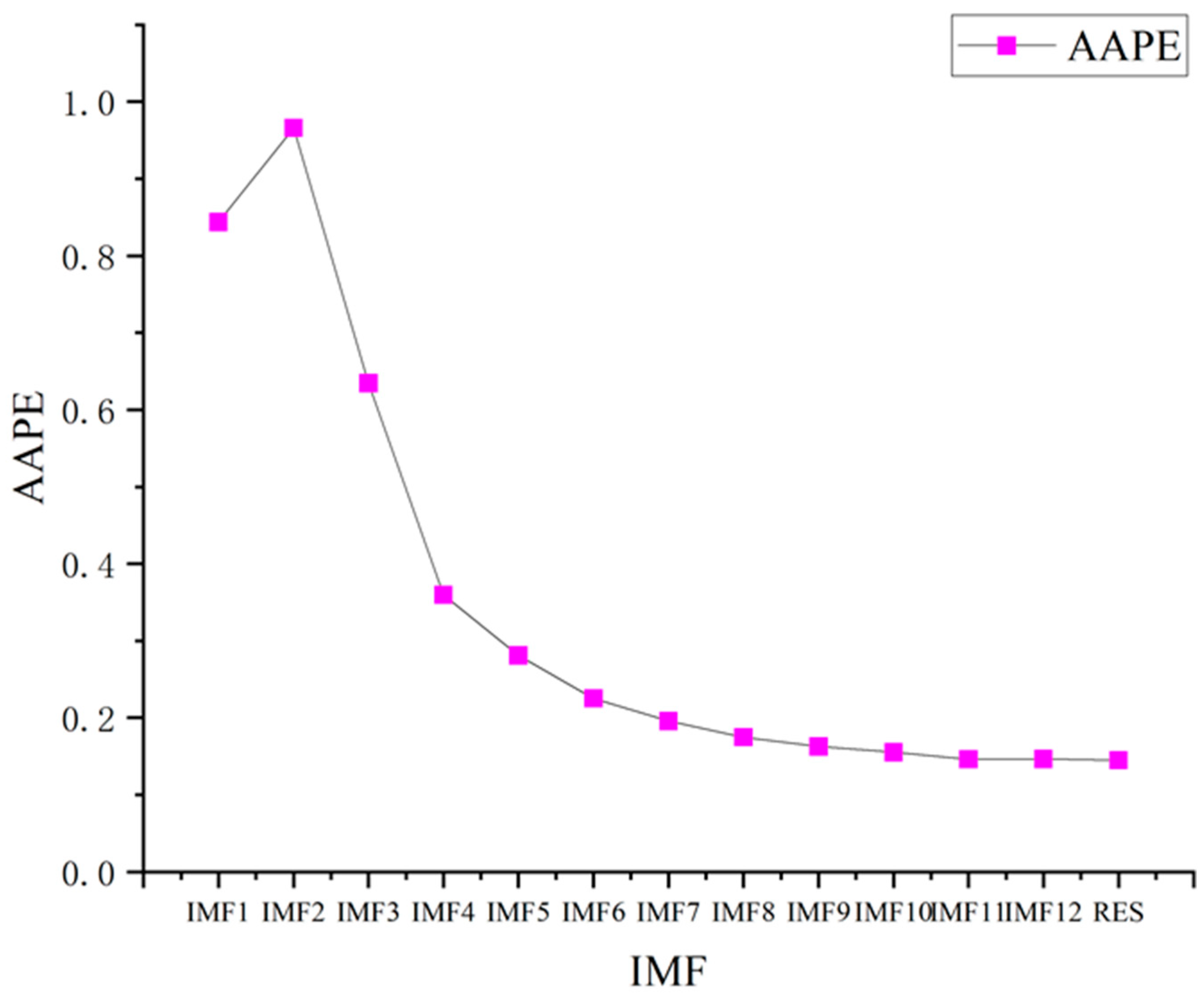 Energies 17 04187 g004