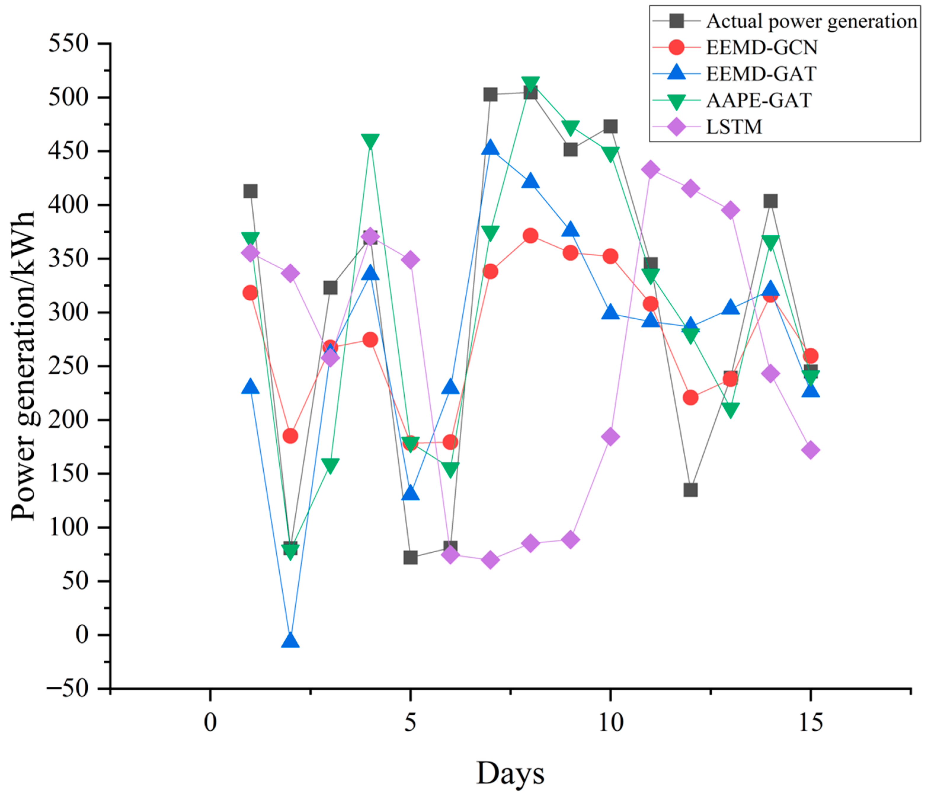 Energies 17 04187 g006