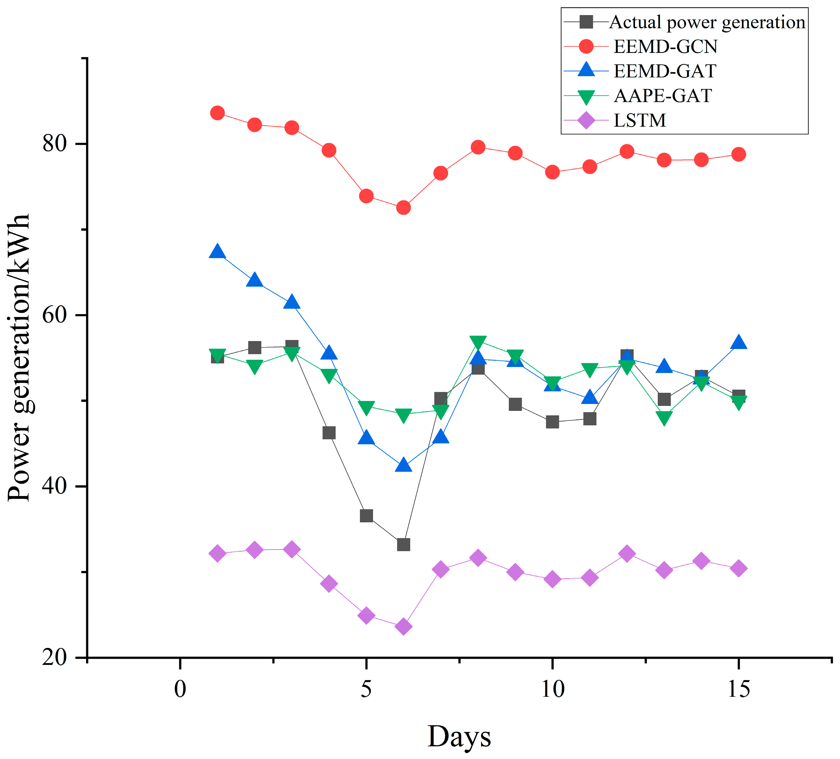 Energies 17 04187 g007