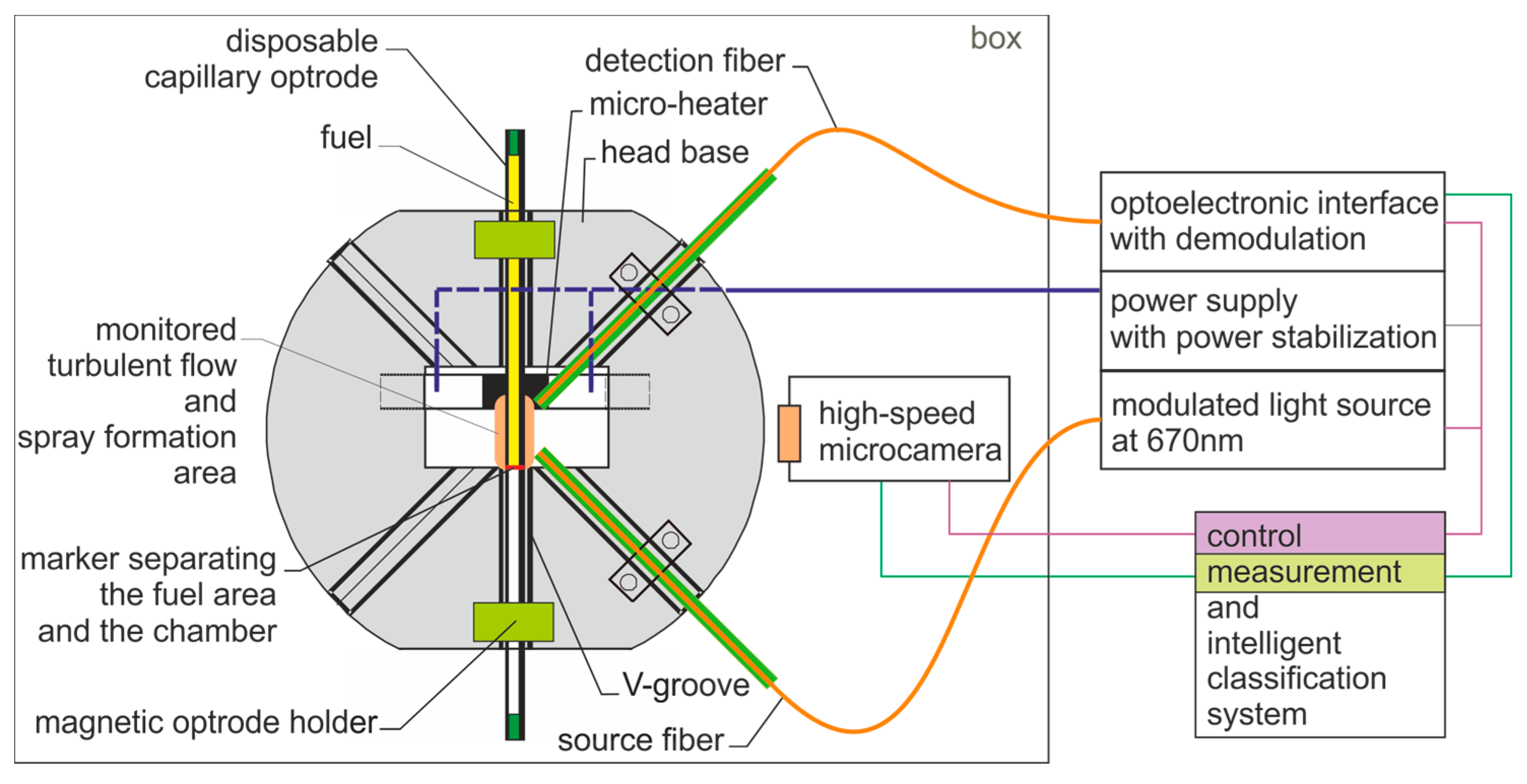 Energies 17 04189 g006 Energies 17 04189 g006