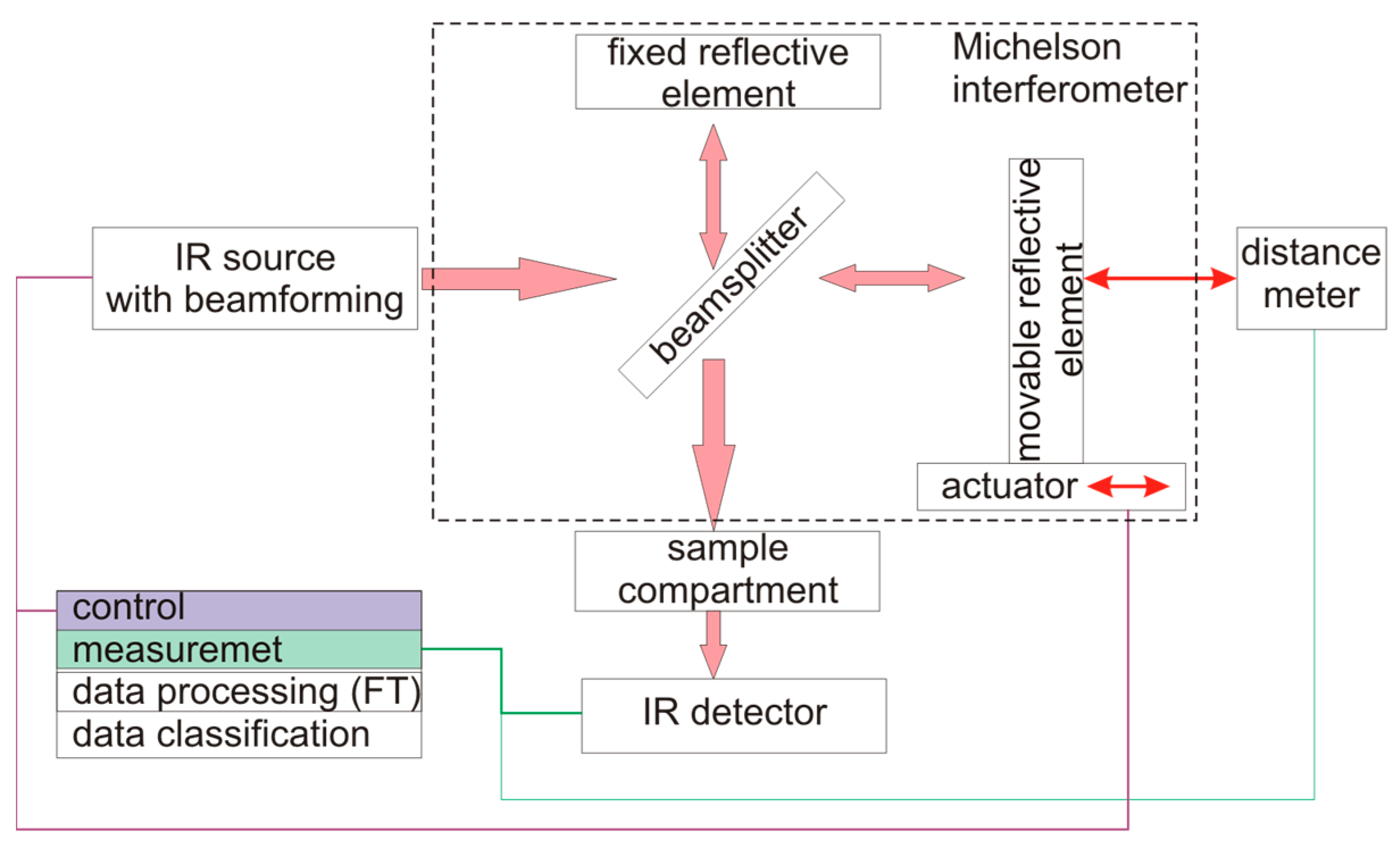 Energies 17 04189 g009 Energies 17 04189 g009