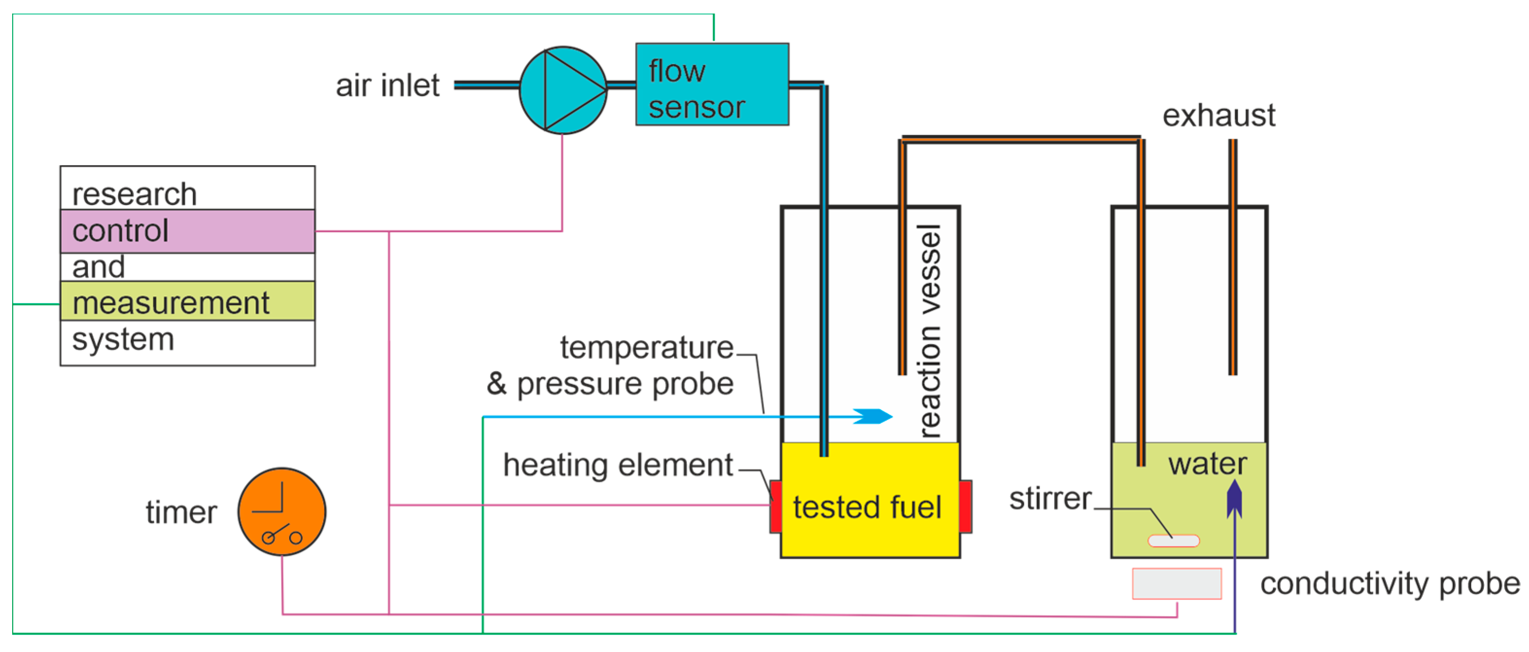 Energies 17 04189 g010 Energies 17 04189 g010