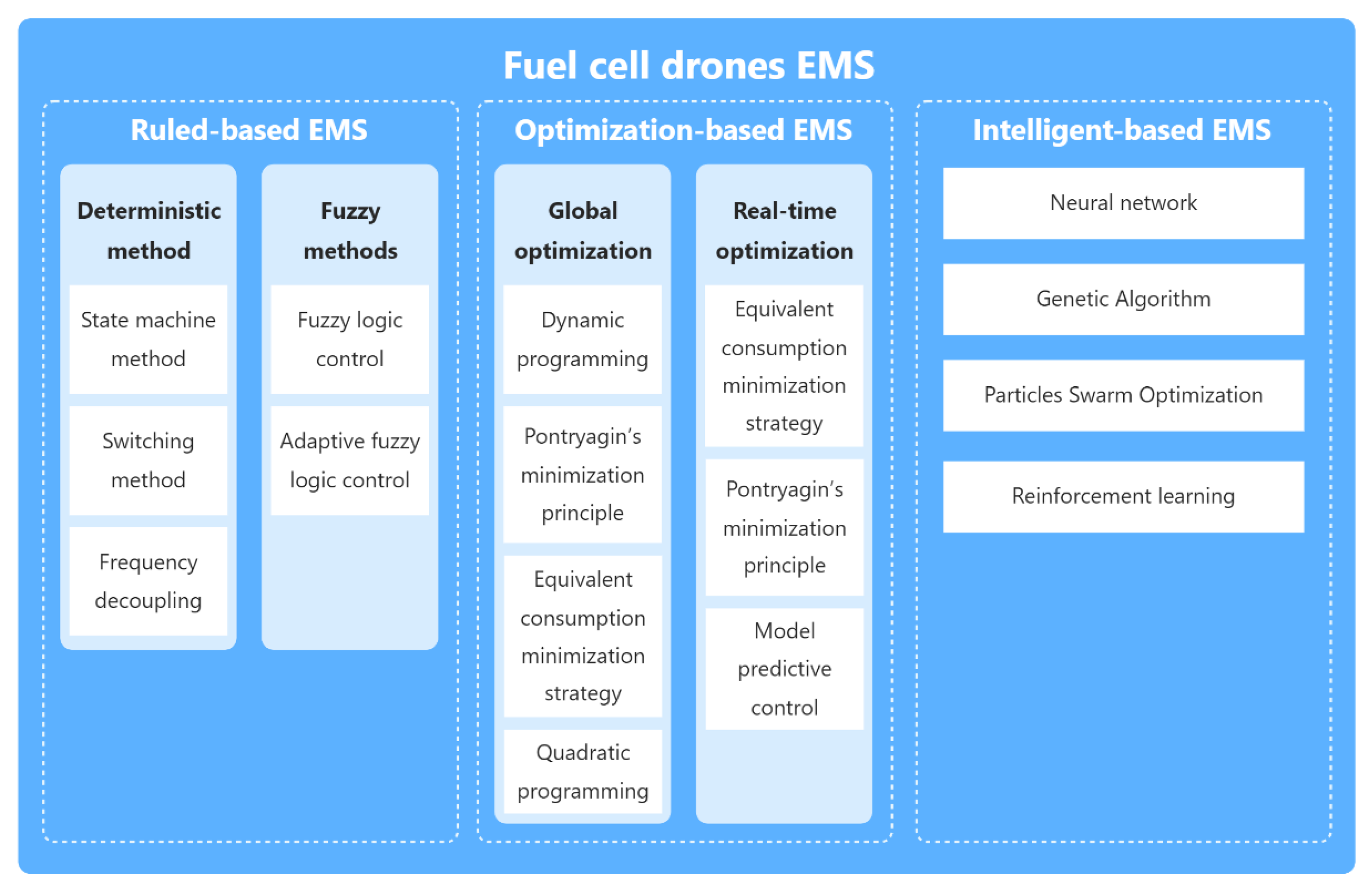 Energies 17 04193 g015