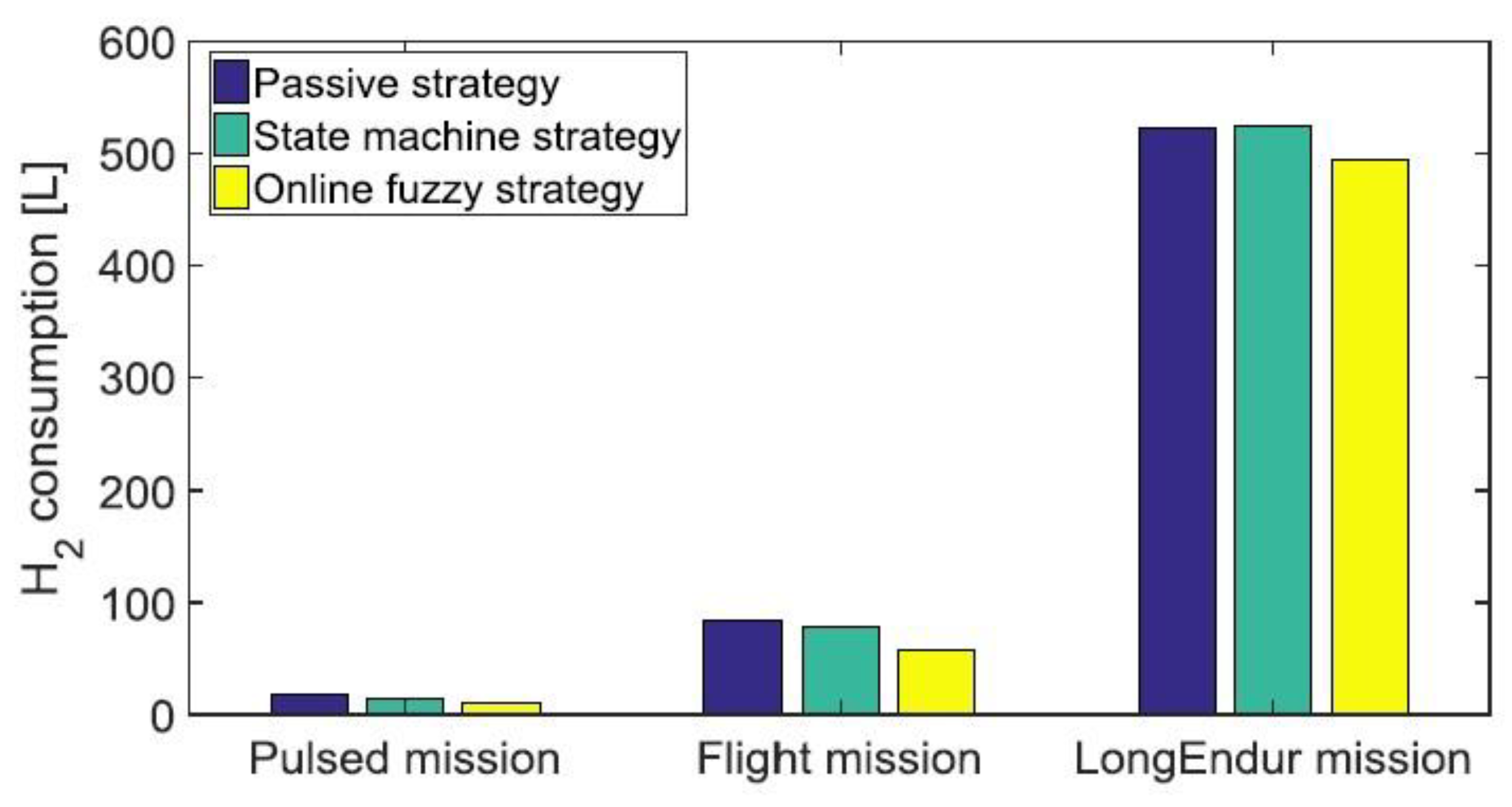 Energies 17 04193 g016